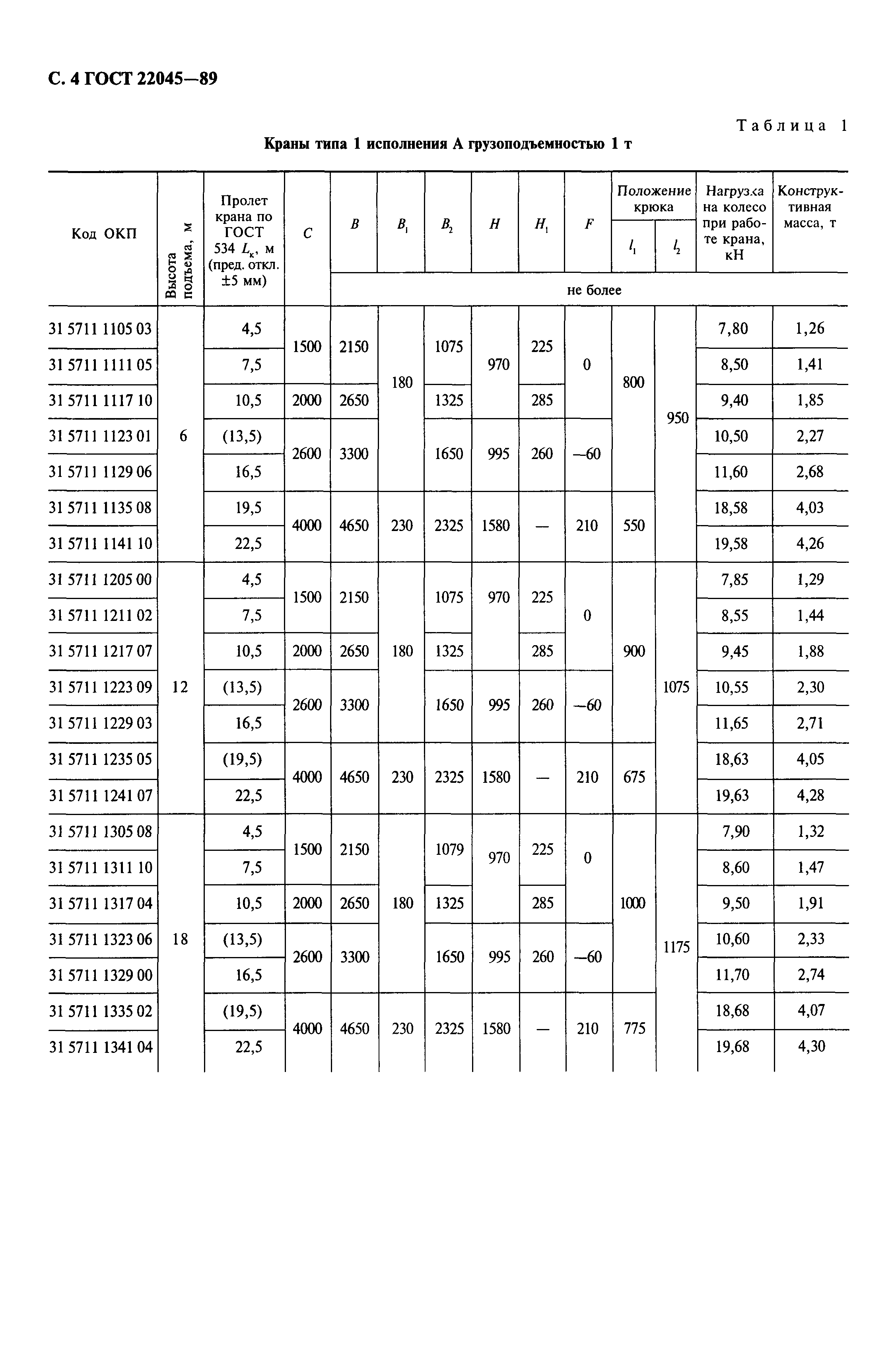 ГОСТ 22045-89