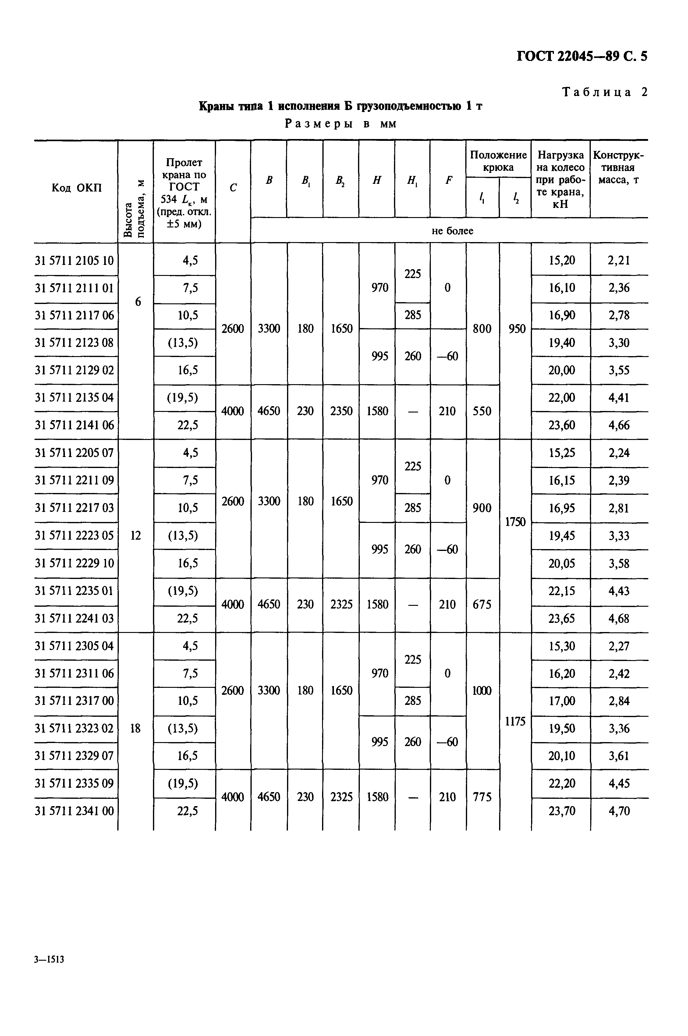 ГОСТ 22045-89