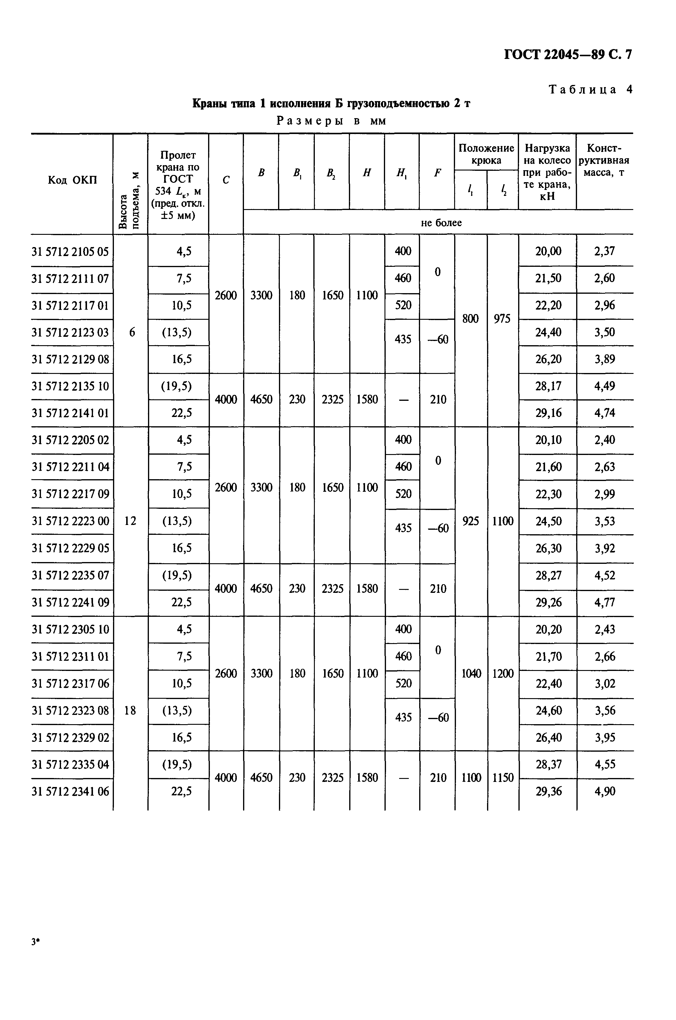 ГОСТ 22045-89