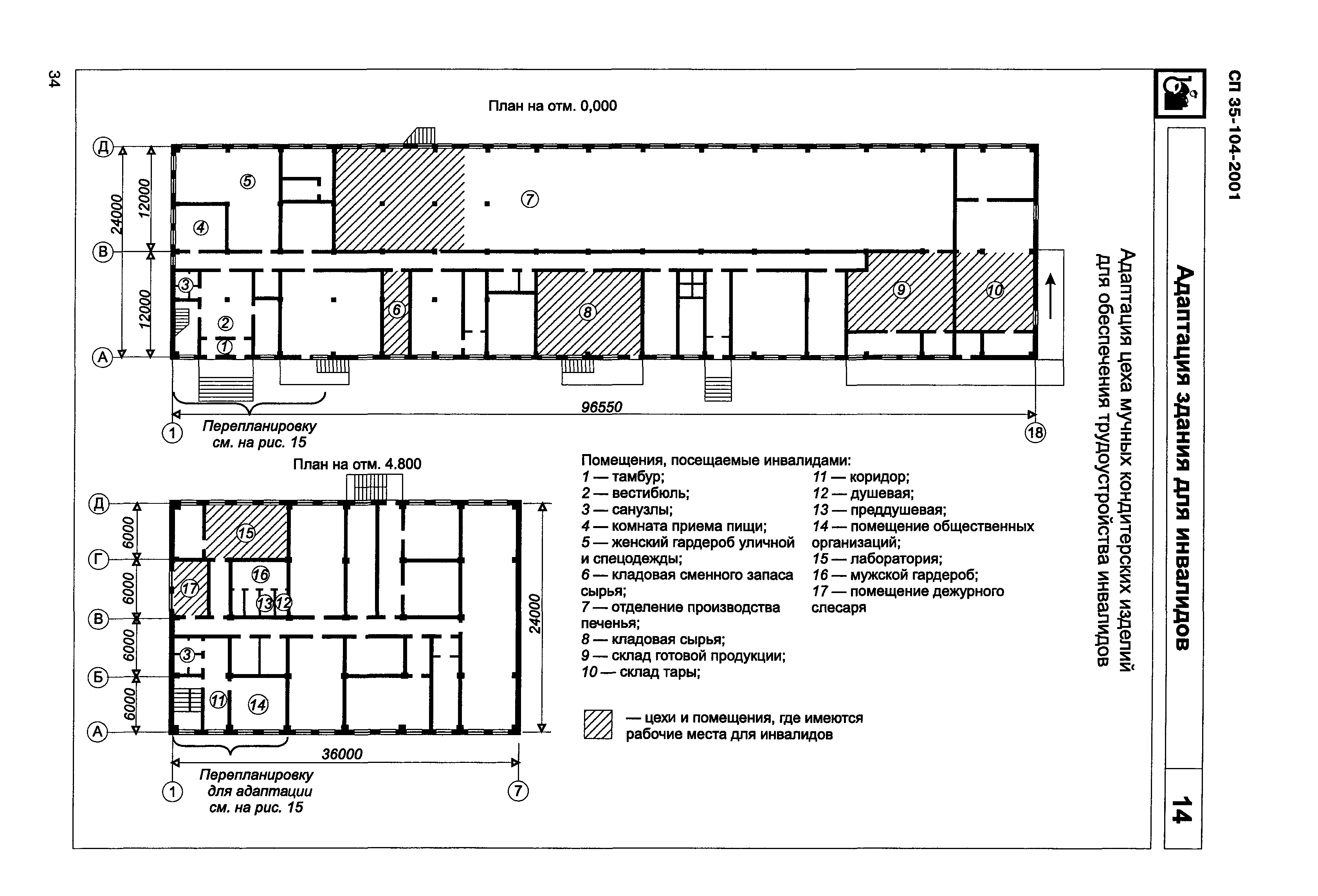 СП 35-104-2001