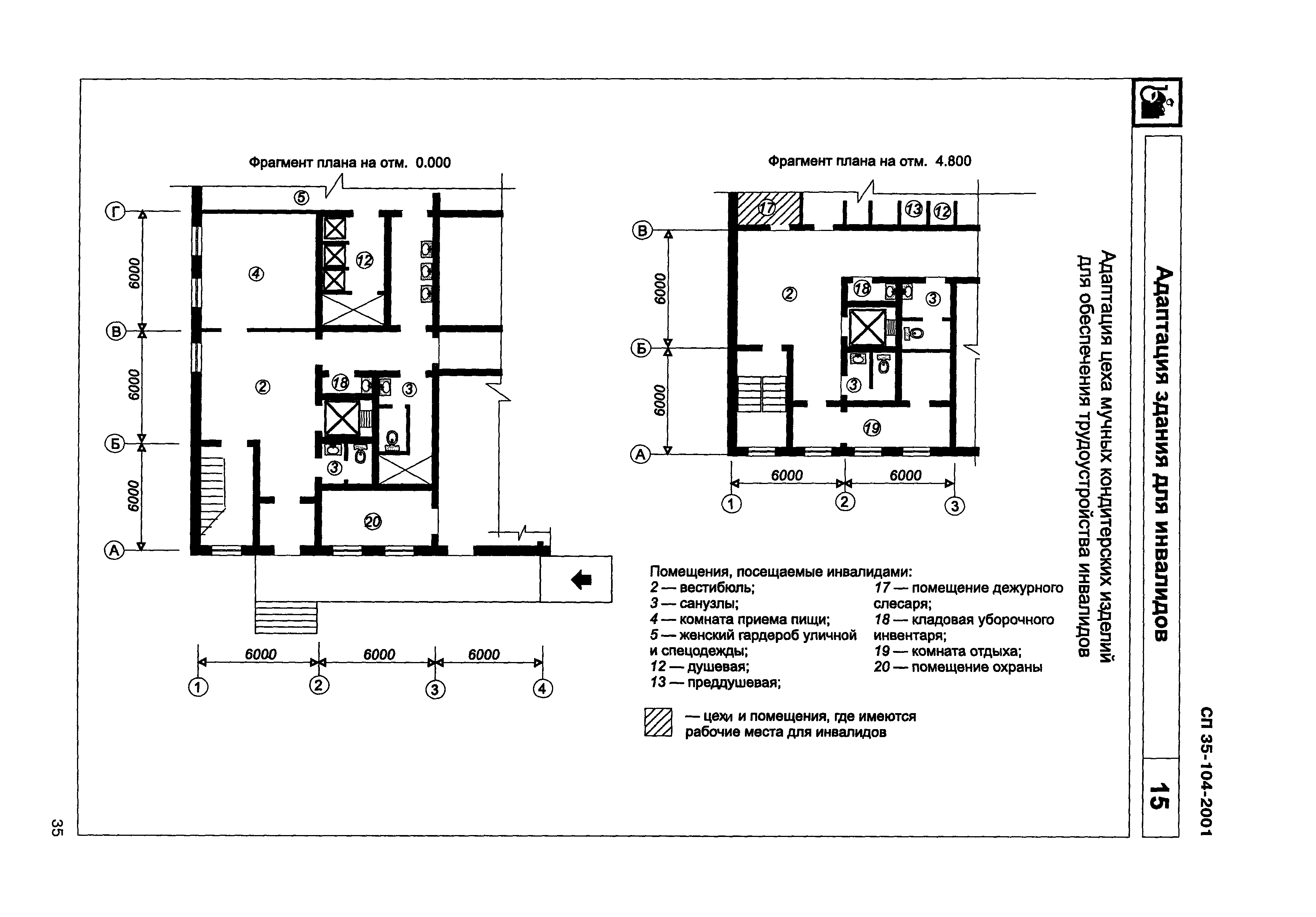 СП 35-104-2001