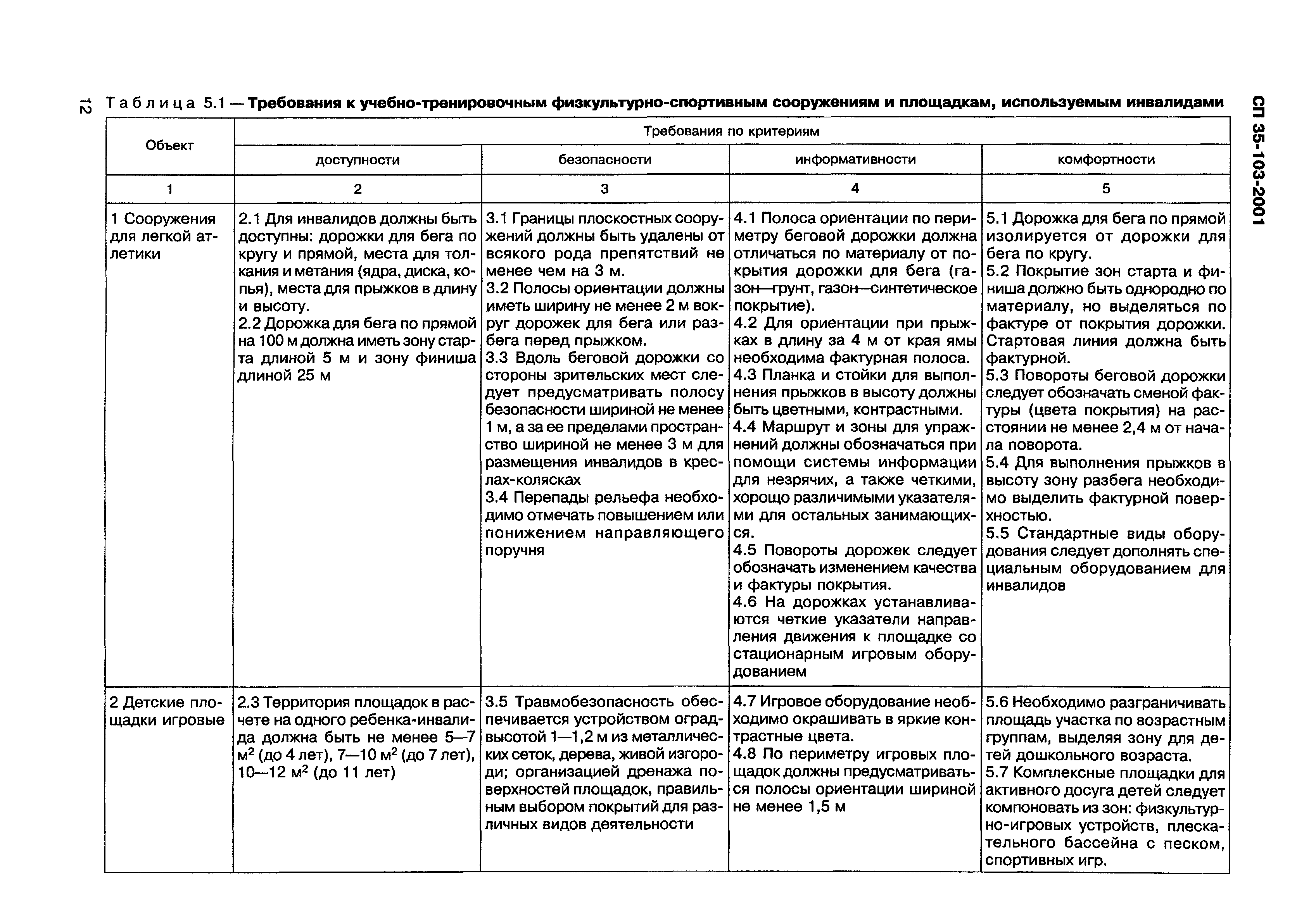 СП 35-103-2001