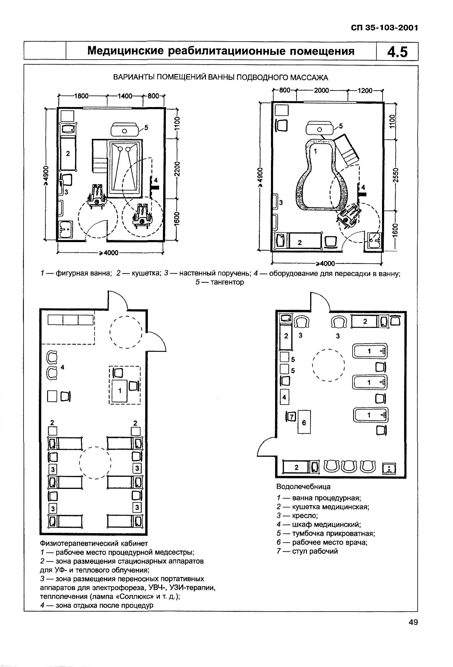 СП 35-103-2001