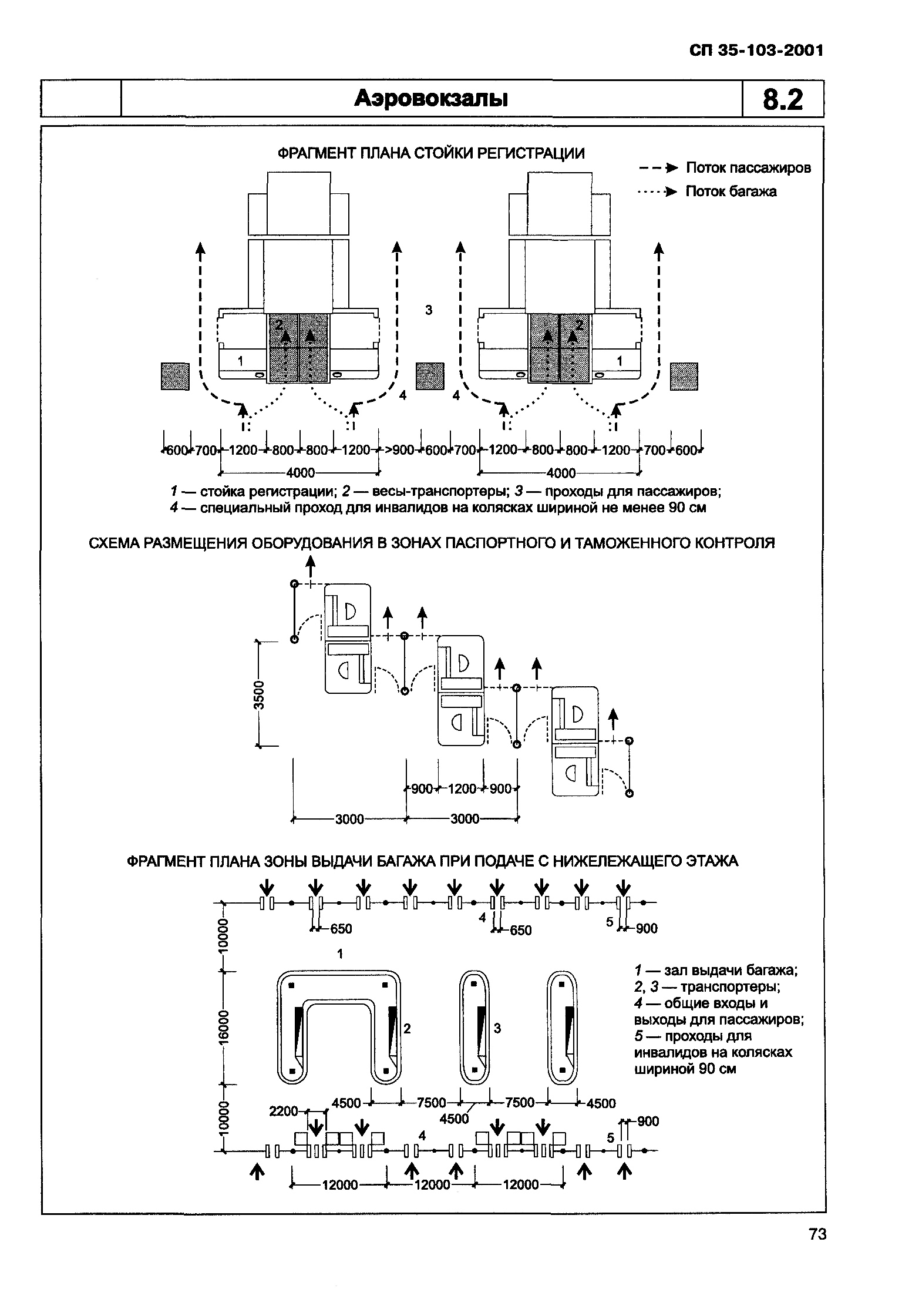 СП 35-103-2001