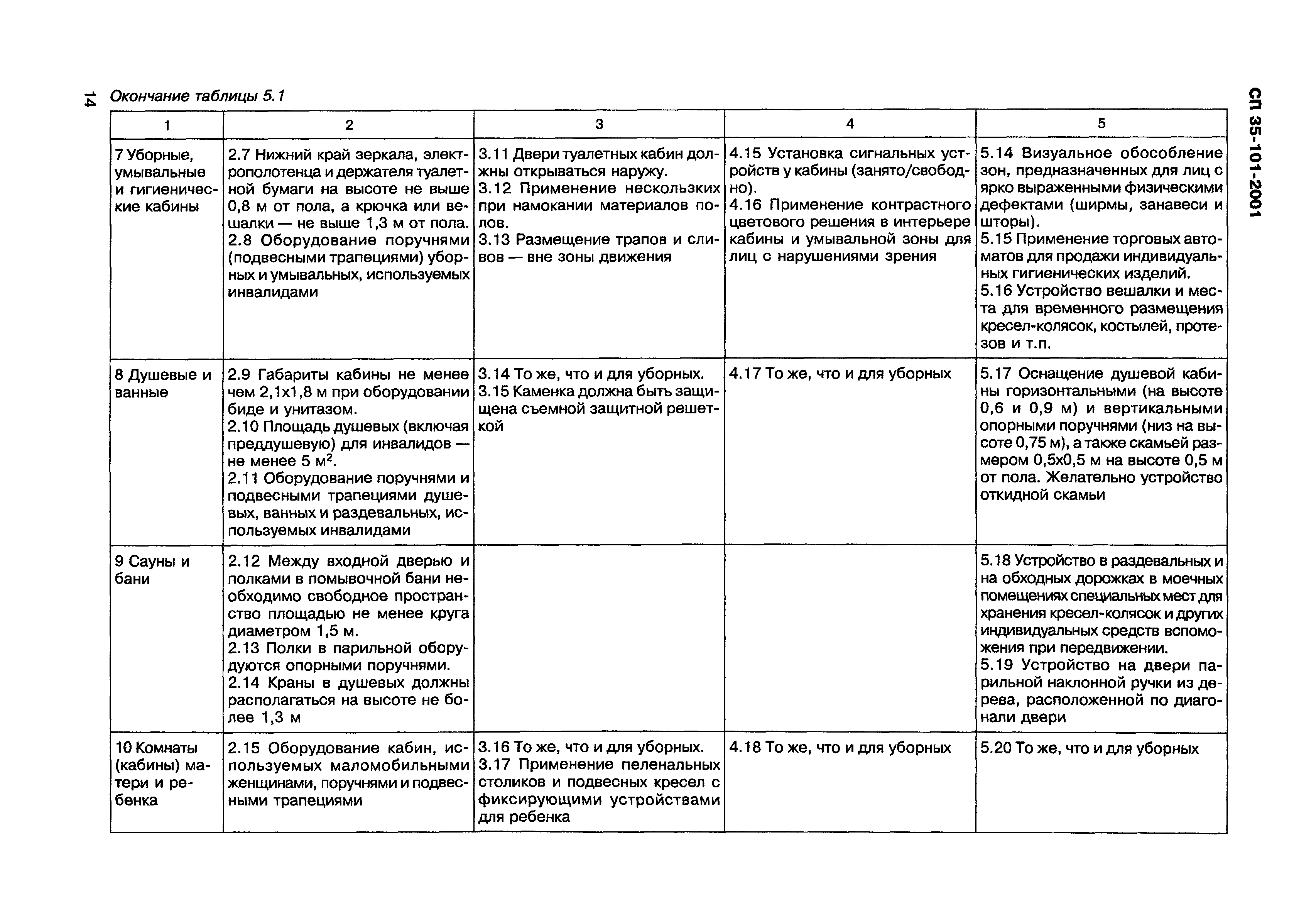 СП 35-101-2001