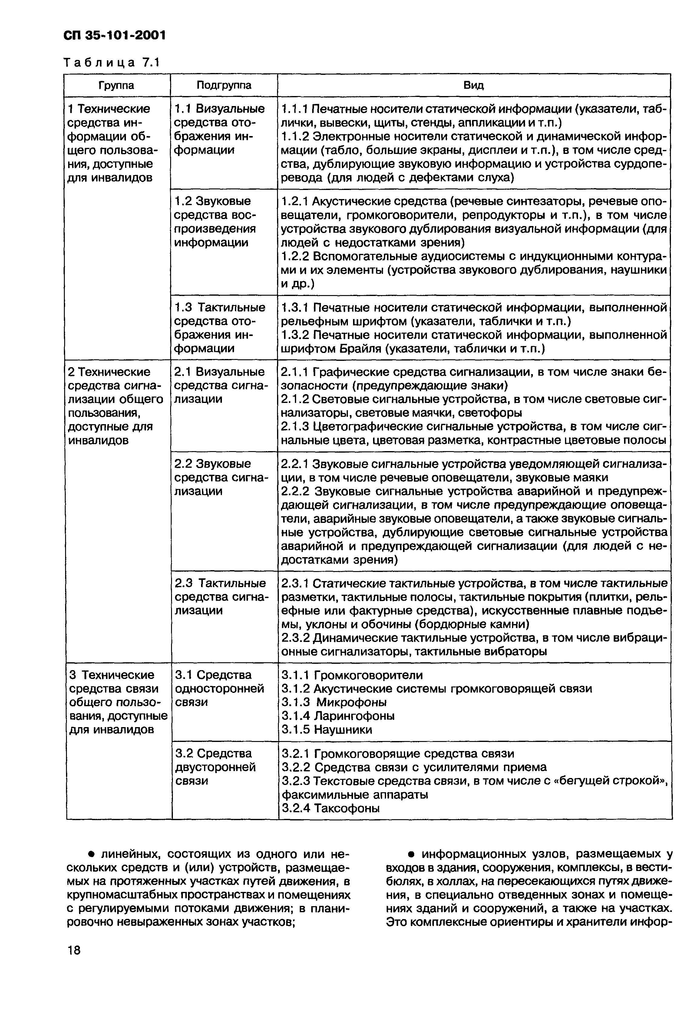 СП 35-101-2001