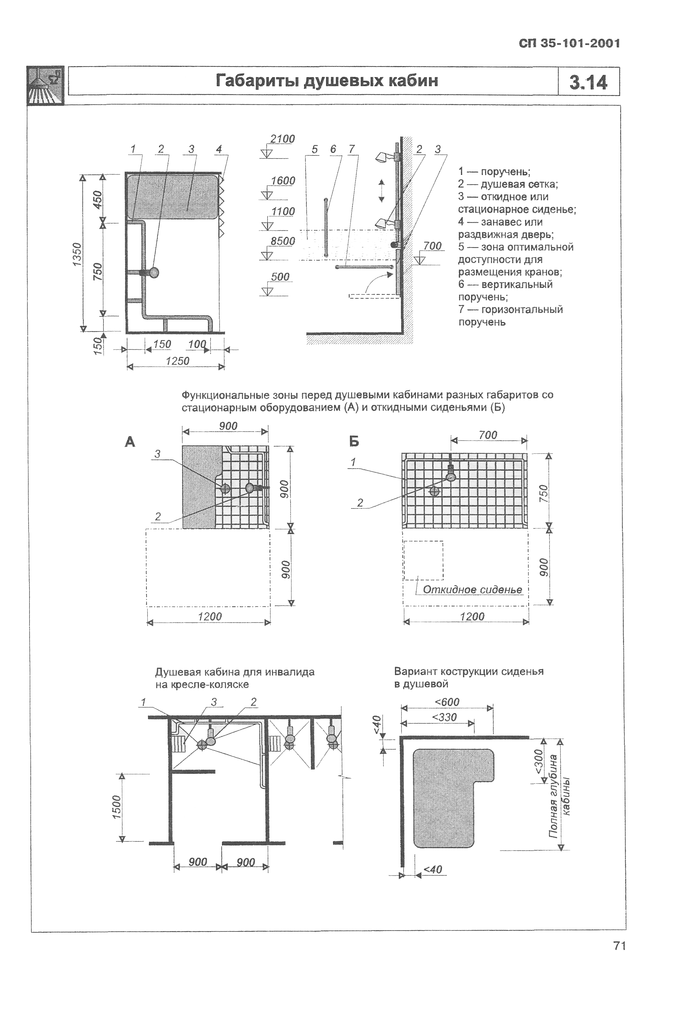 СП 35-101-2001