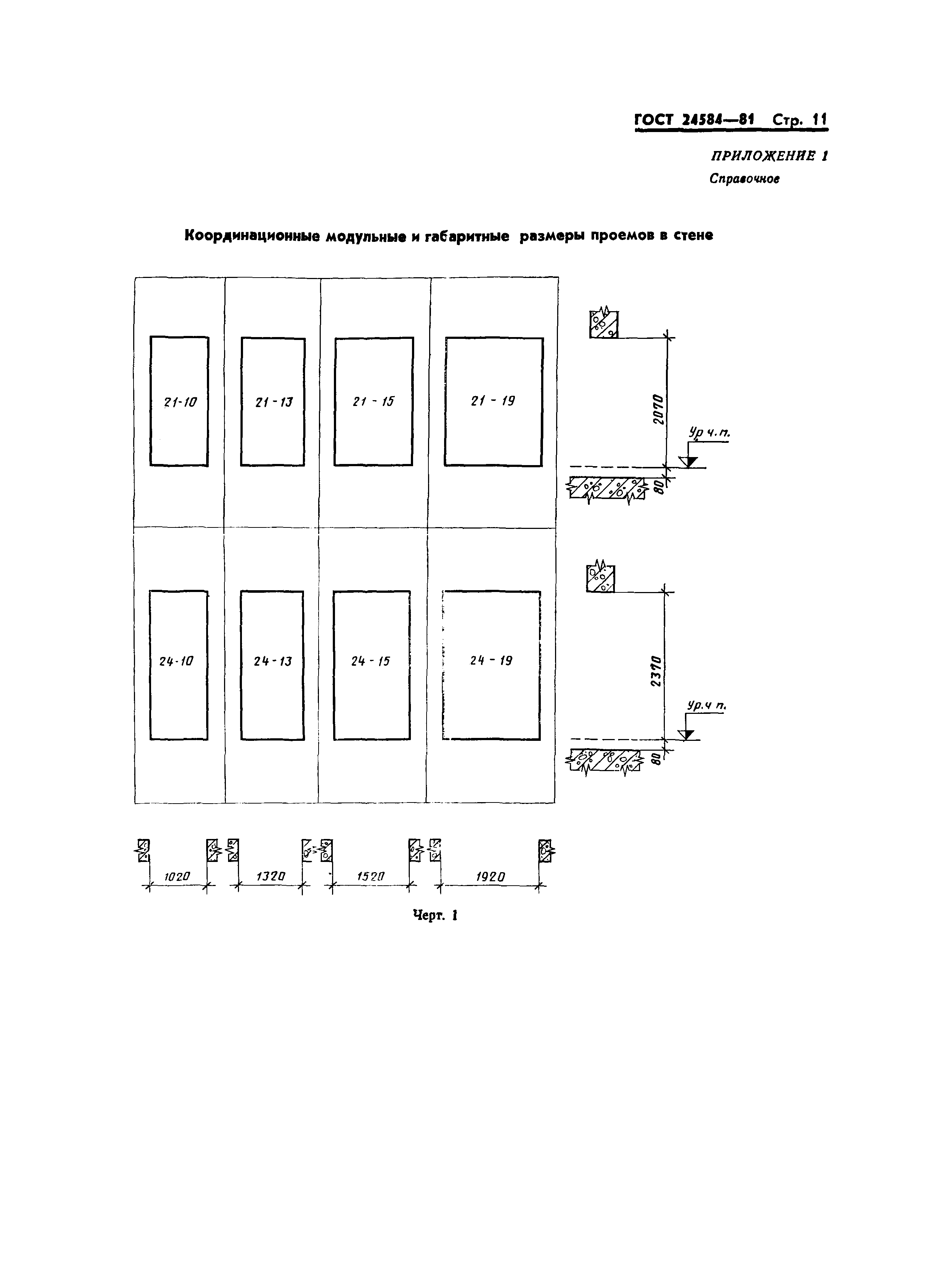 ГОСТ 24584-81