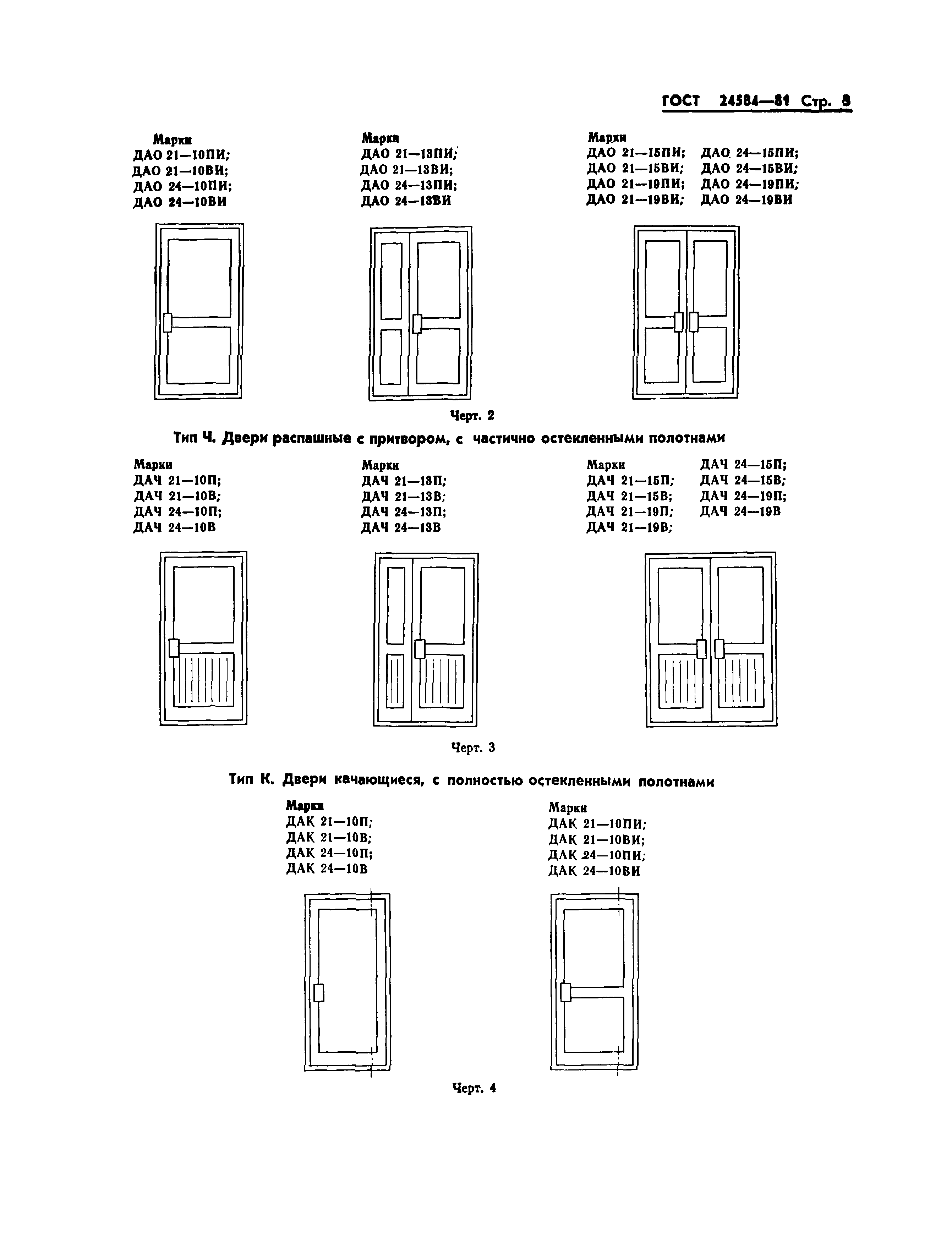 ГОСТ 24584-81