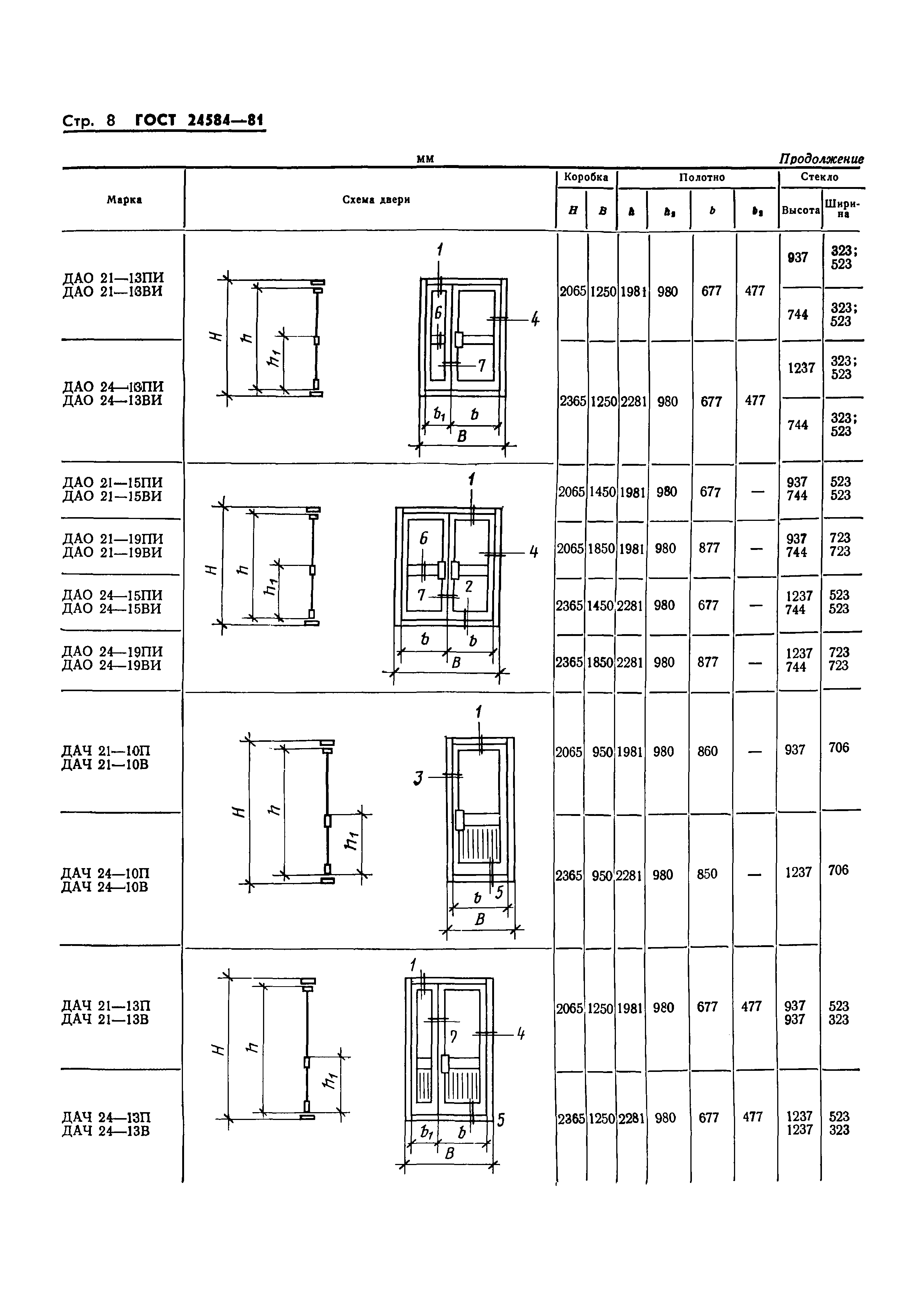 ГОСТ 24584-81