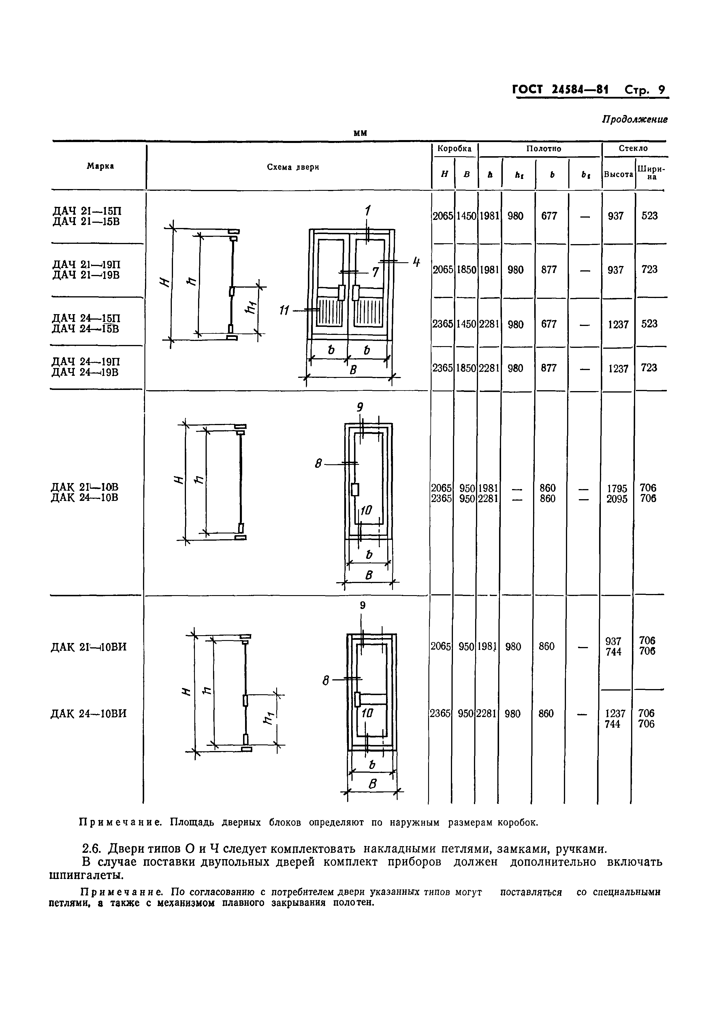 ГОСТ 24584-81