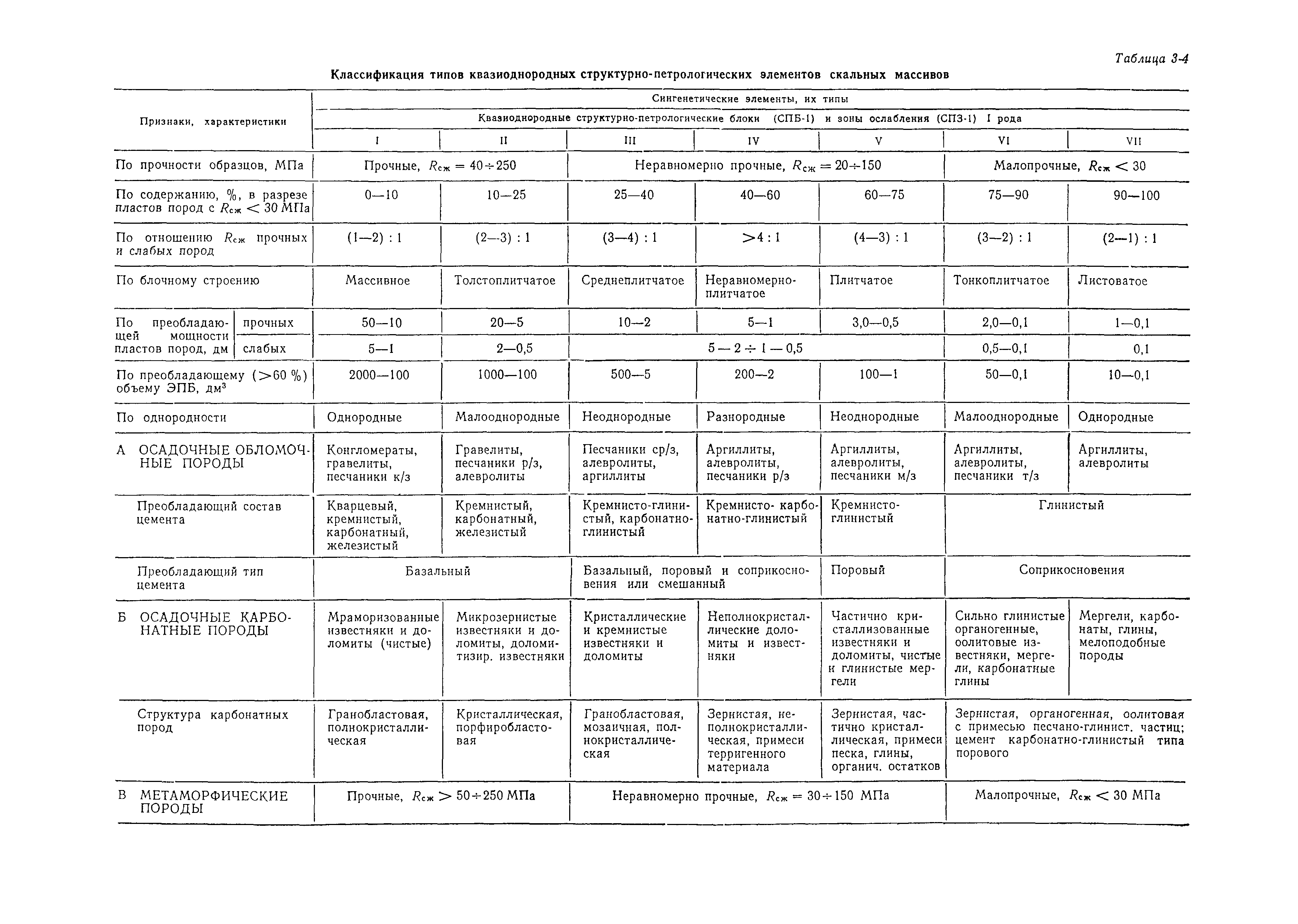 П 55-90