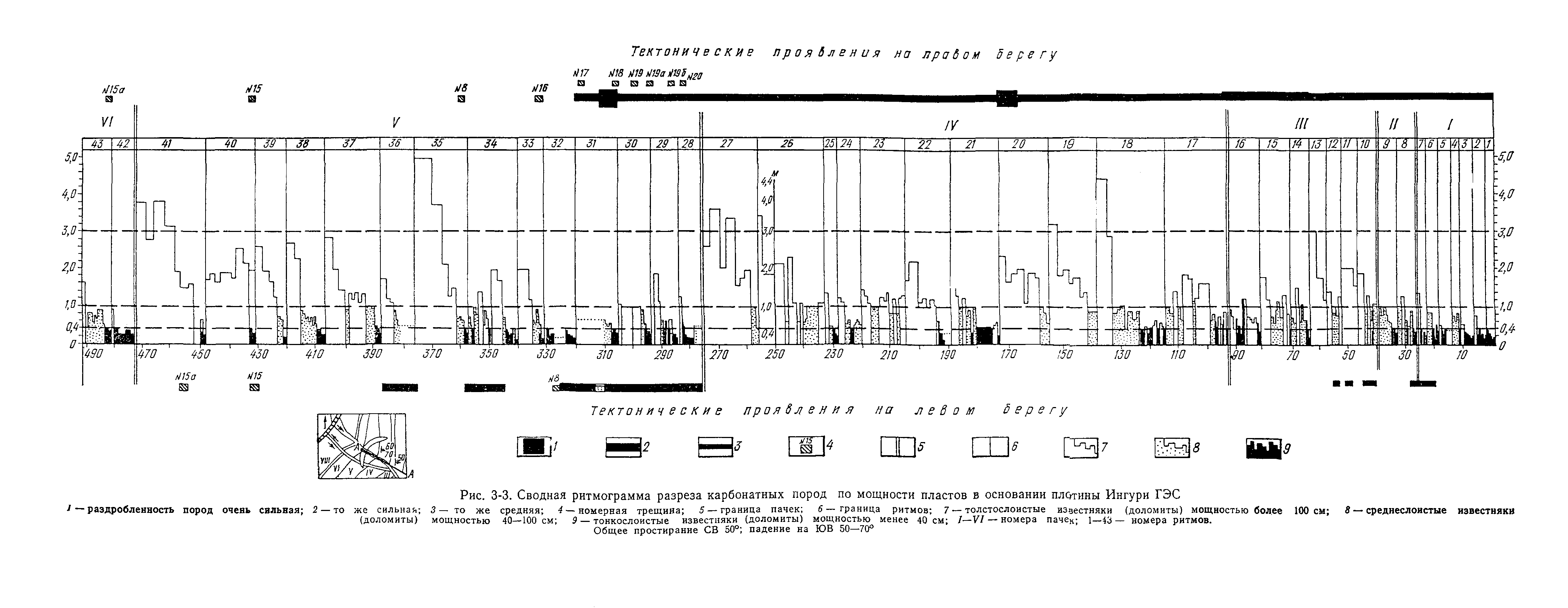 П 55-90