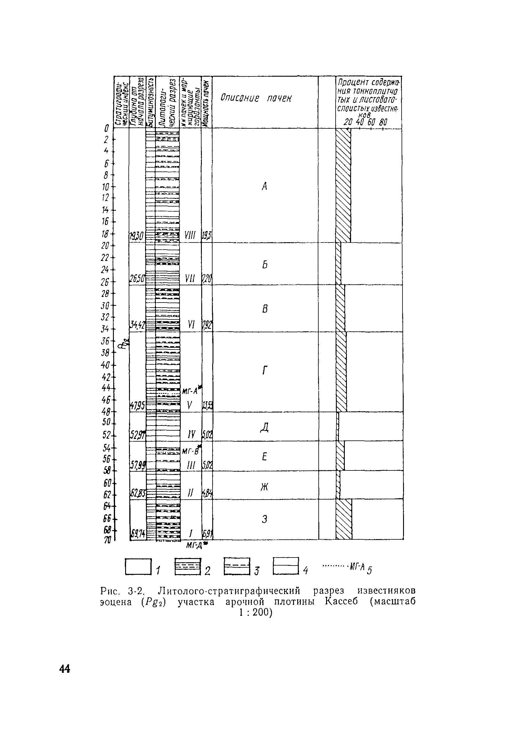 П 55-90