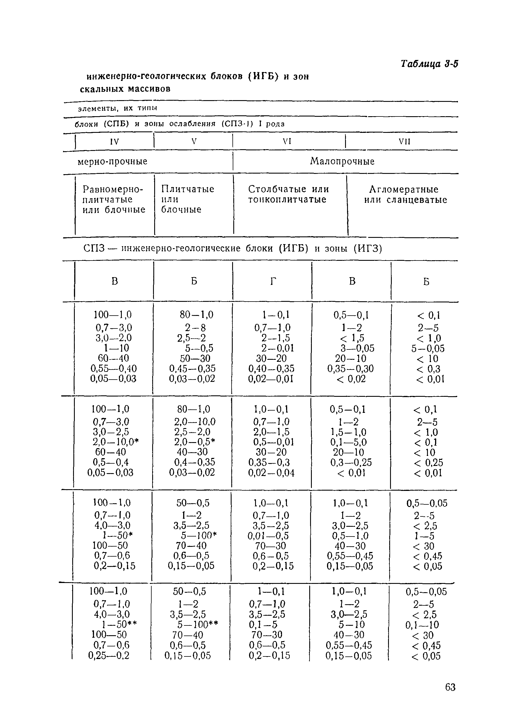 П 55-90