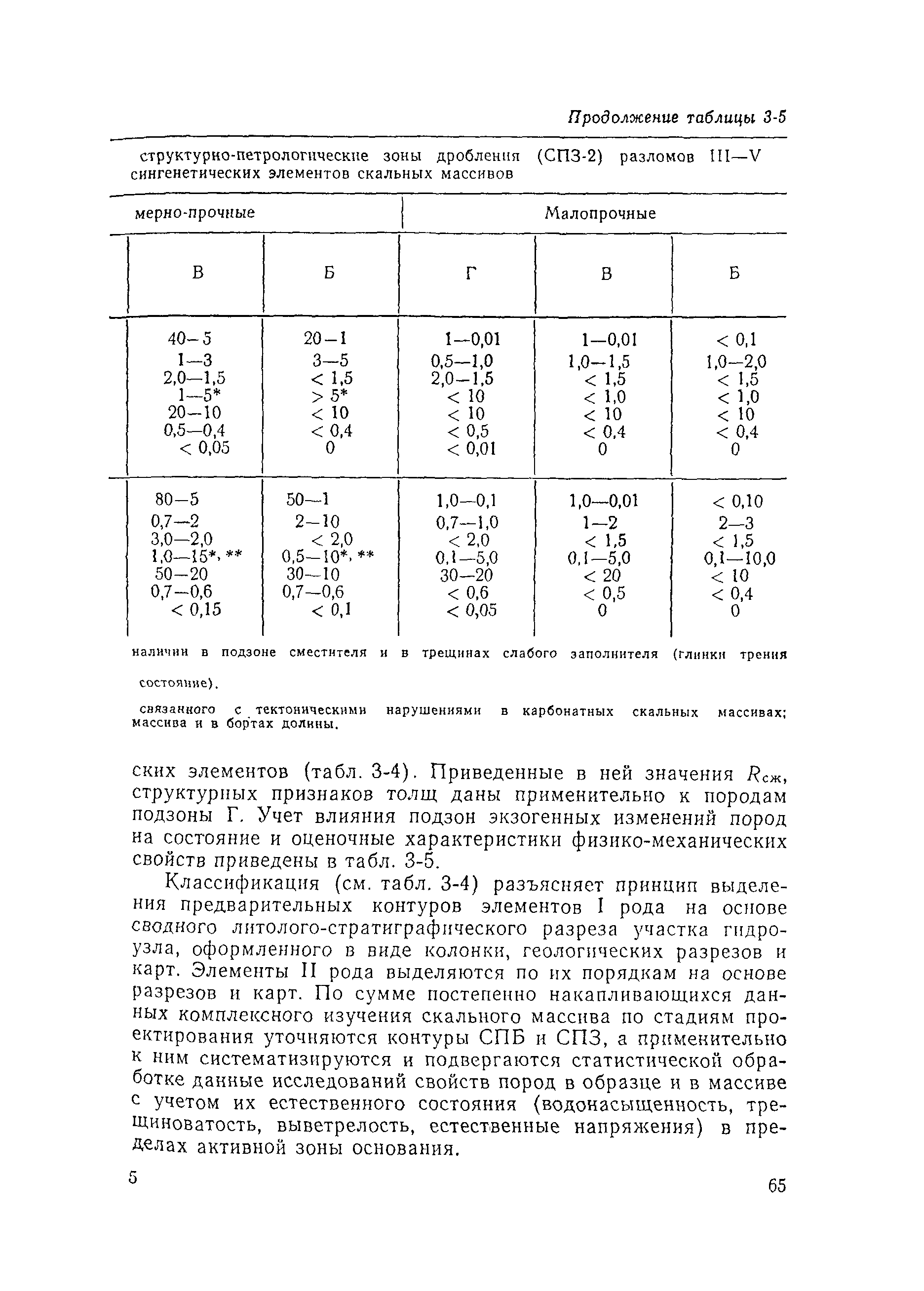 П 55-90