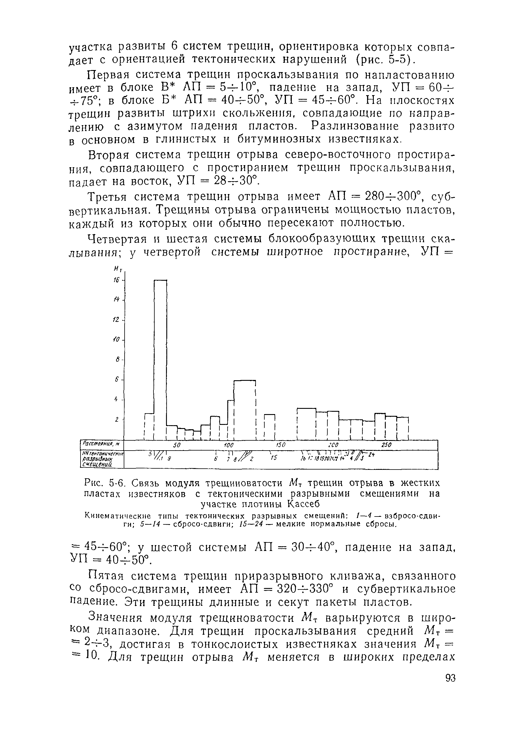 П 55-90