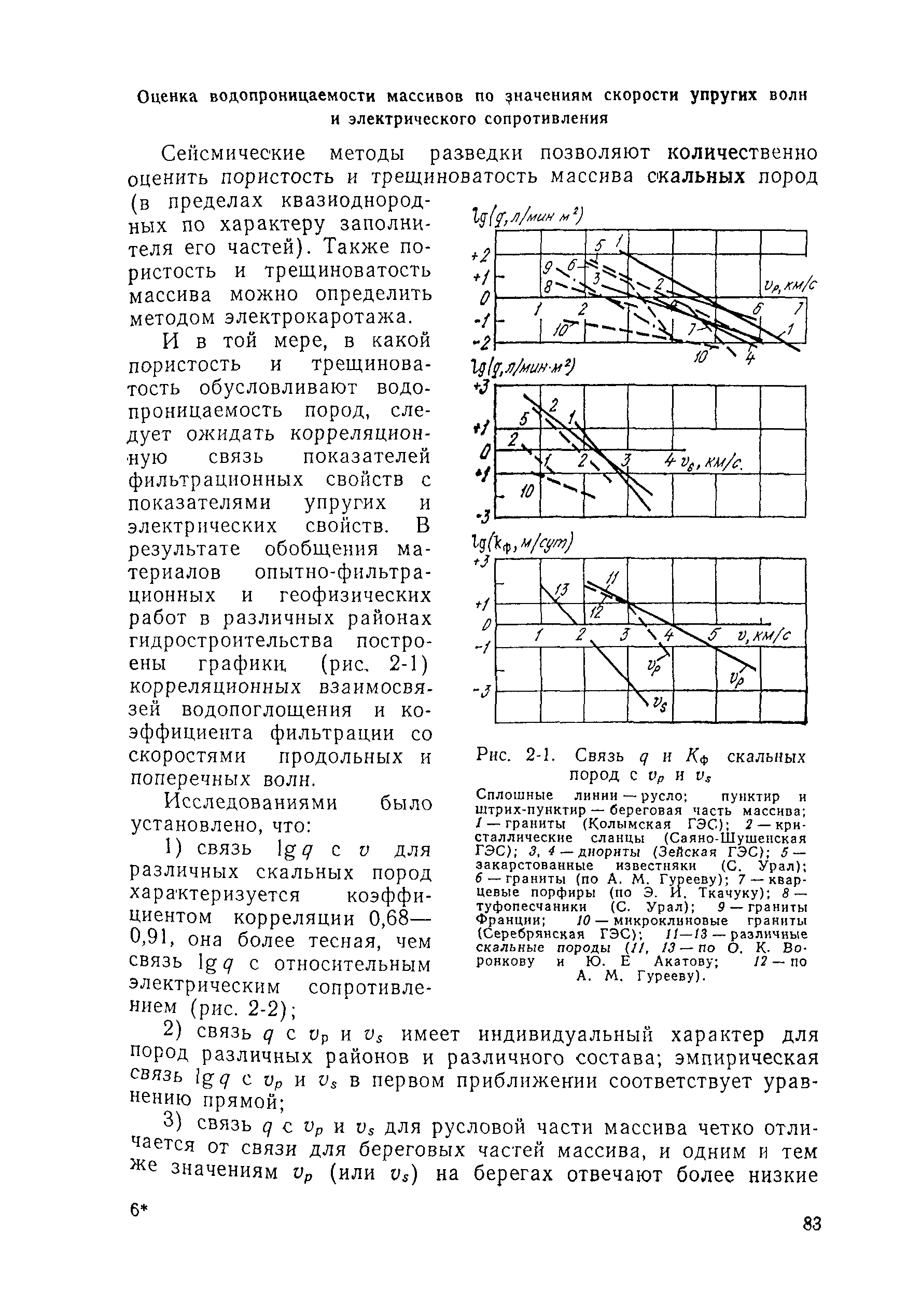 П 54-90