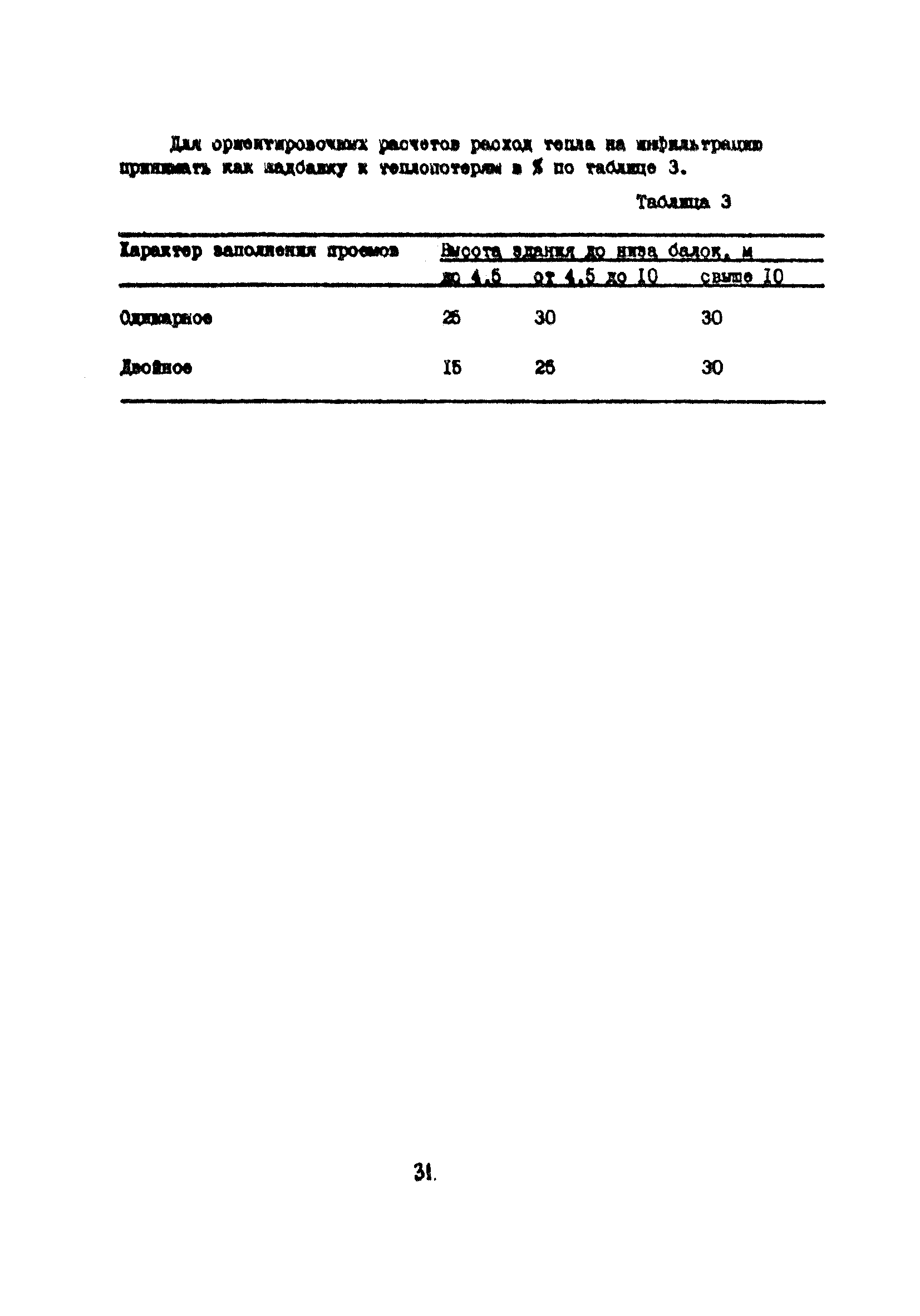 ВСН 21-77