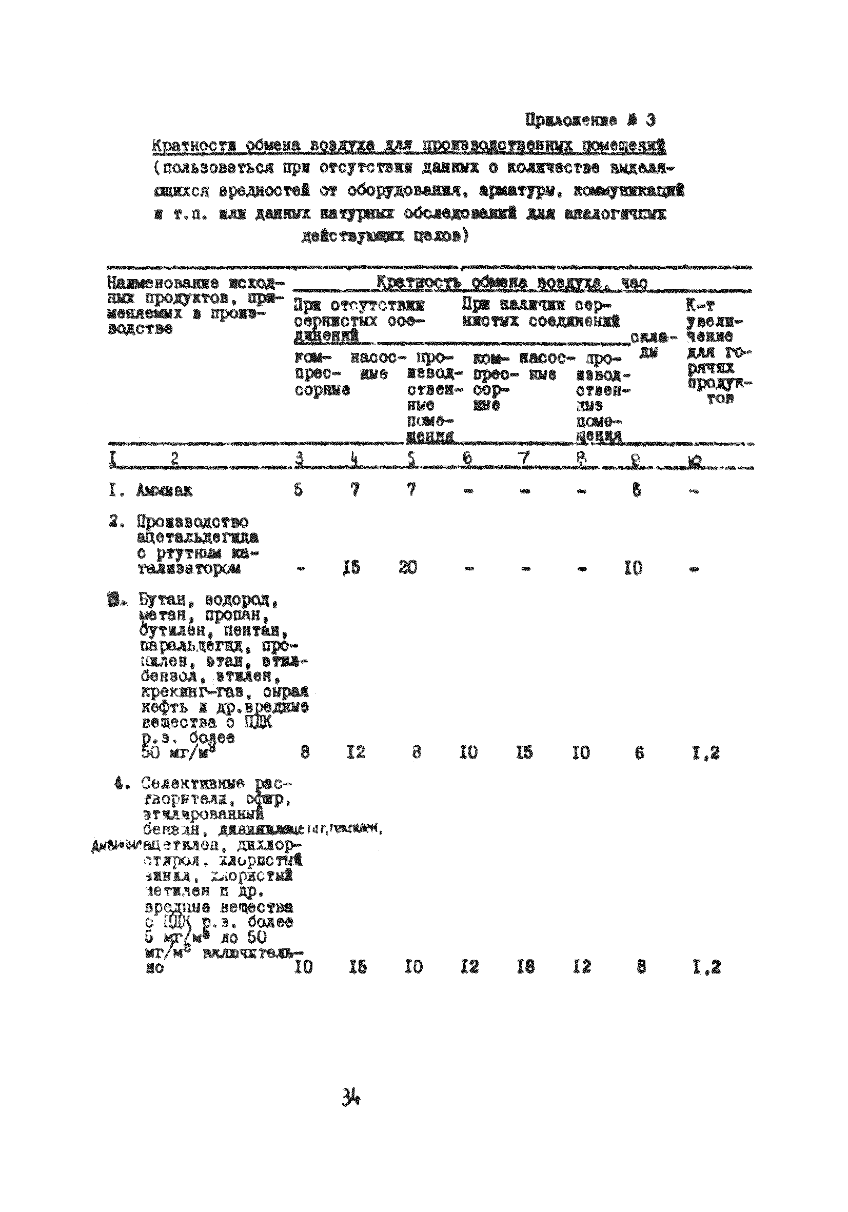 ВСН 21-77