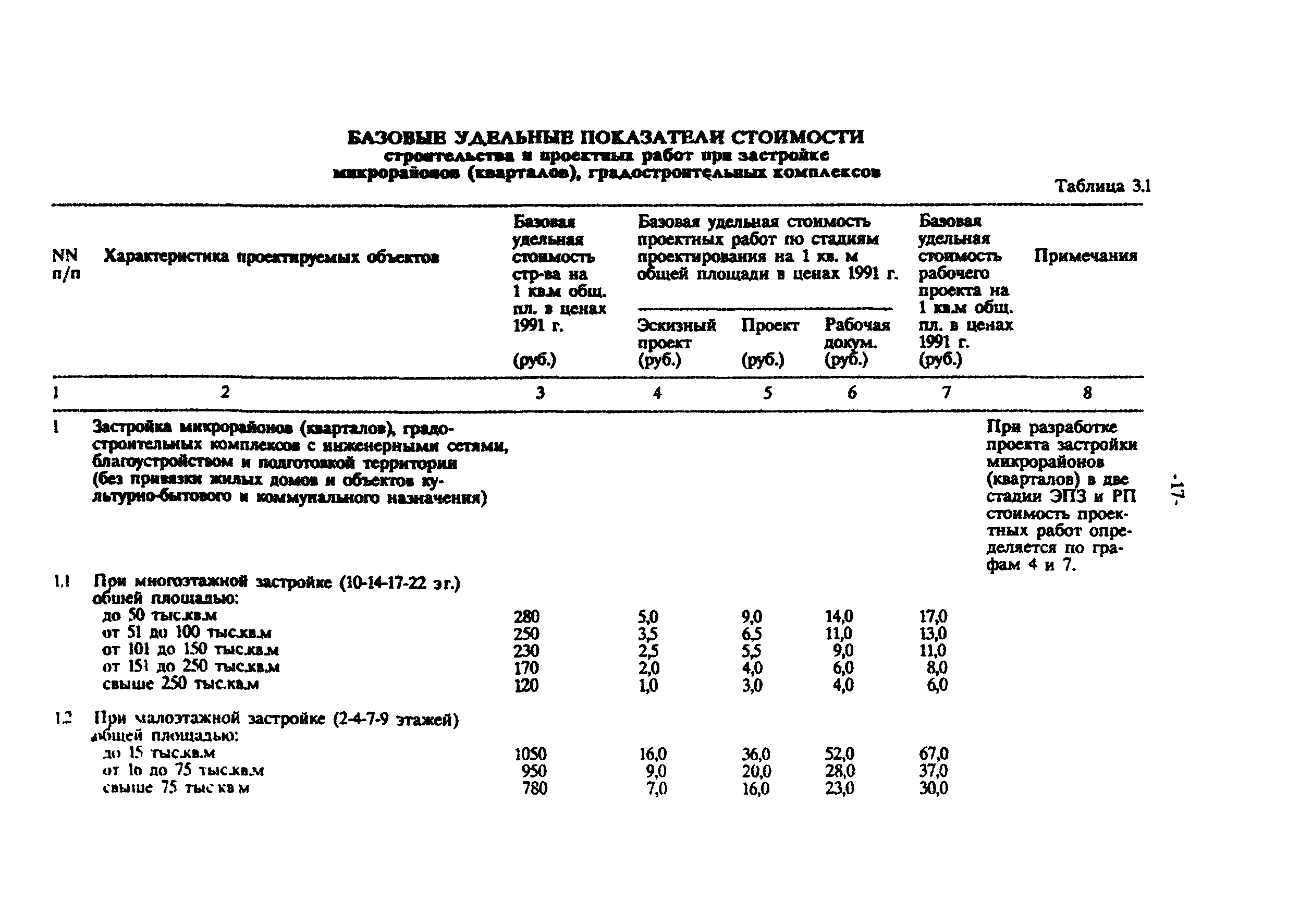 МРР 3.1.03-93