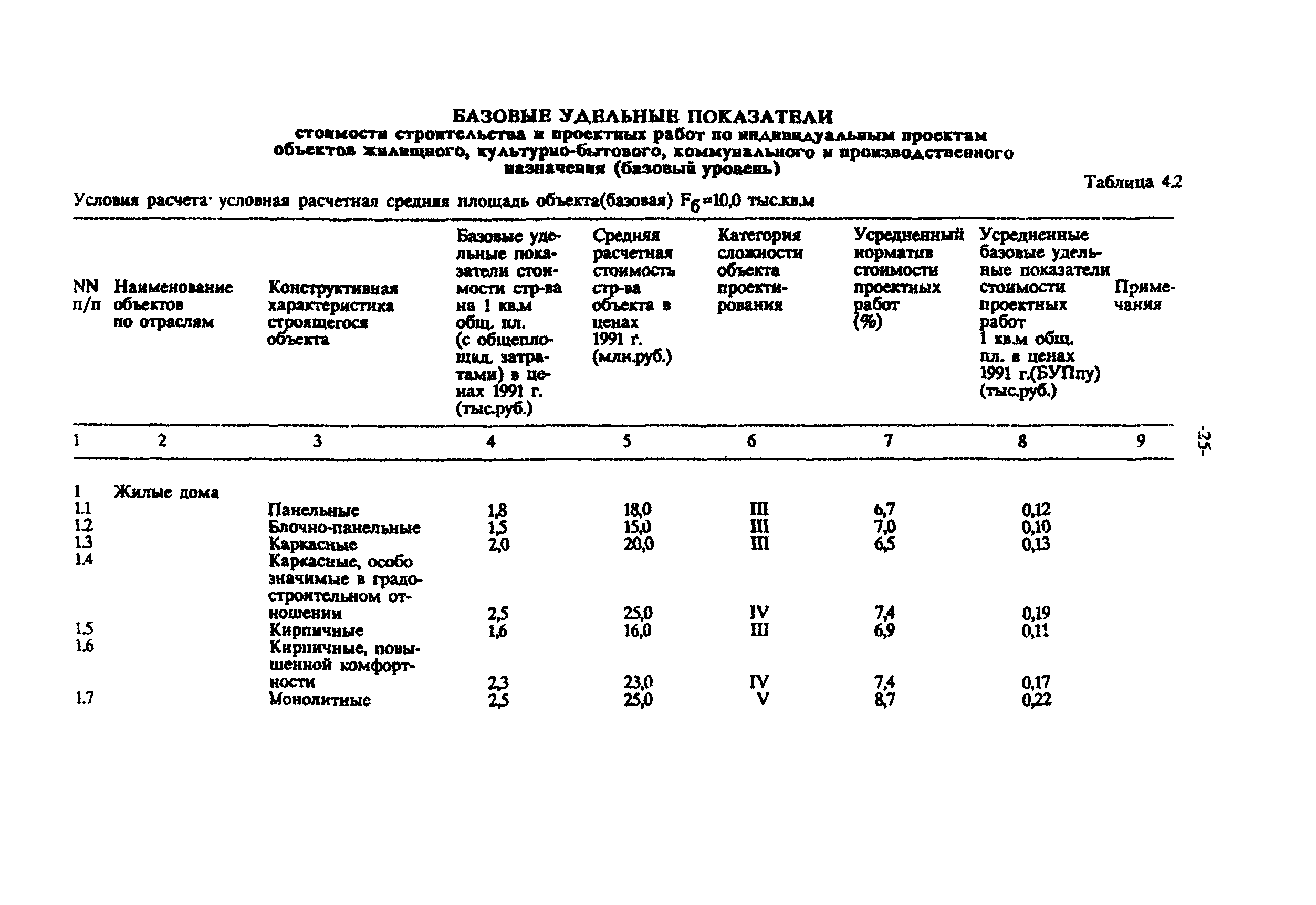 МРР 3.1.03-93