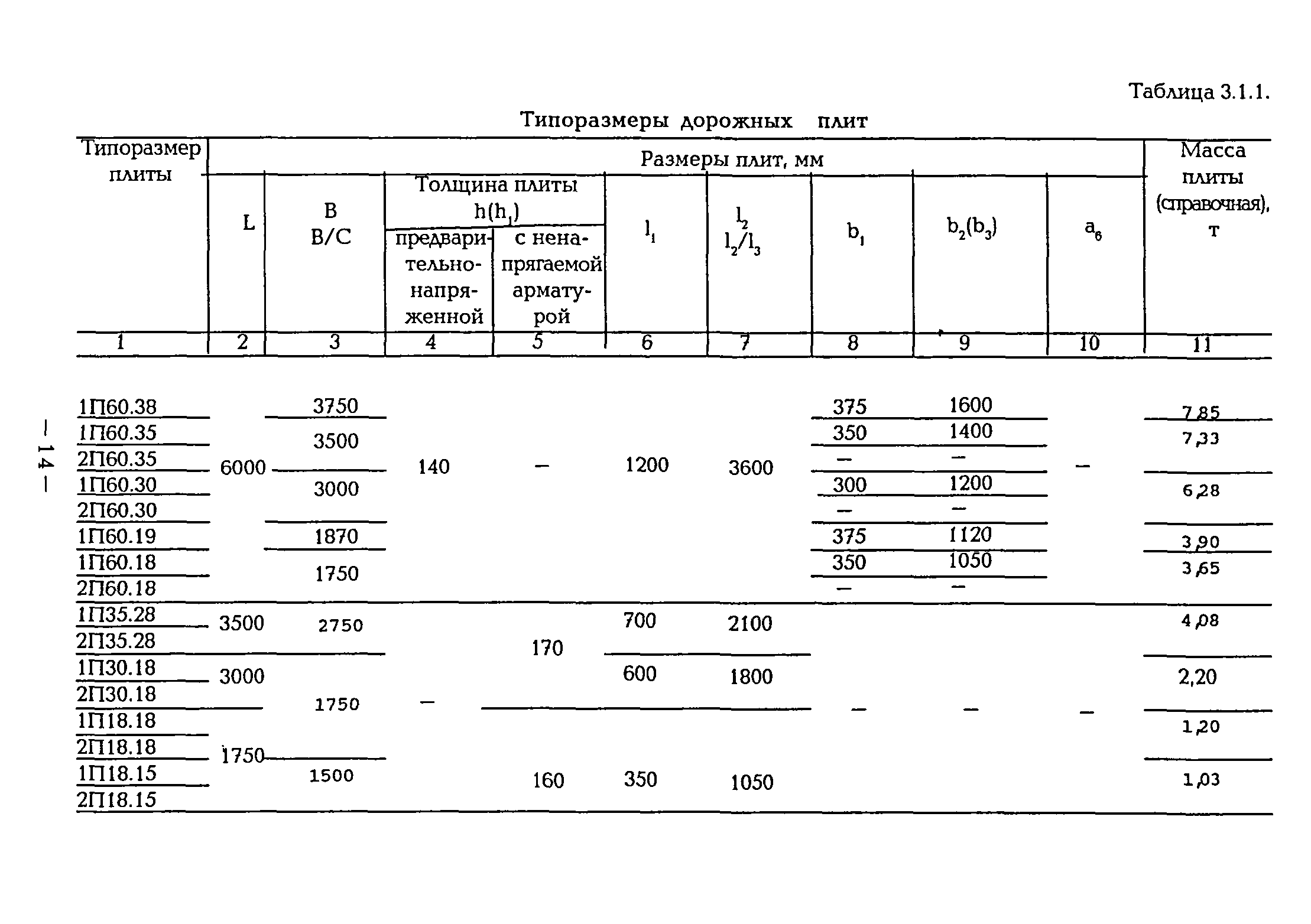 ВСН 1-94