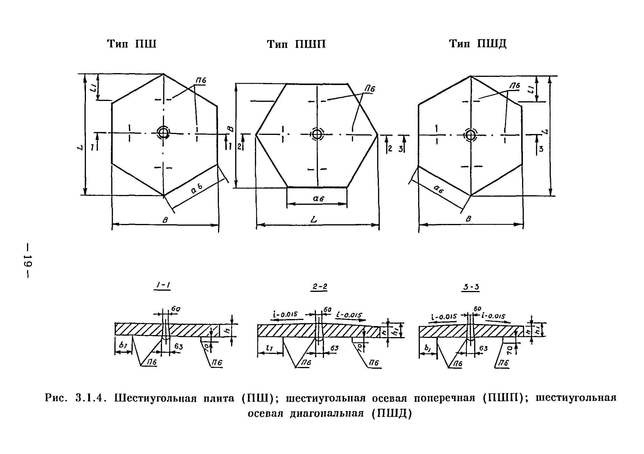 ВСН 1-94