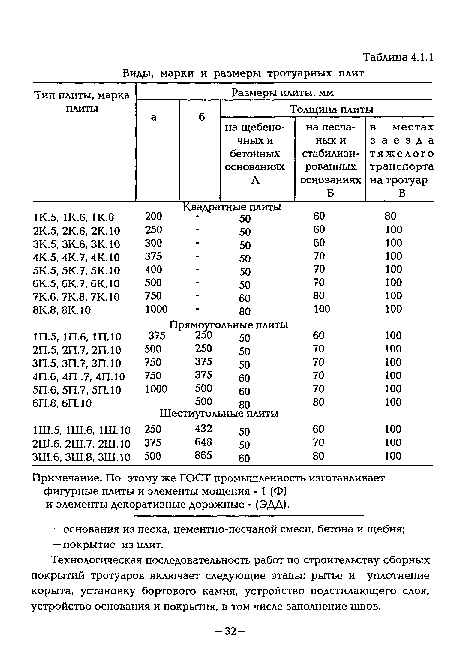 ВСН 1-94