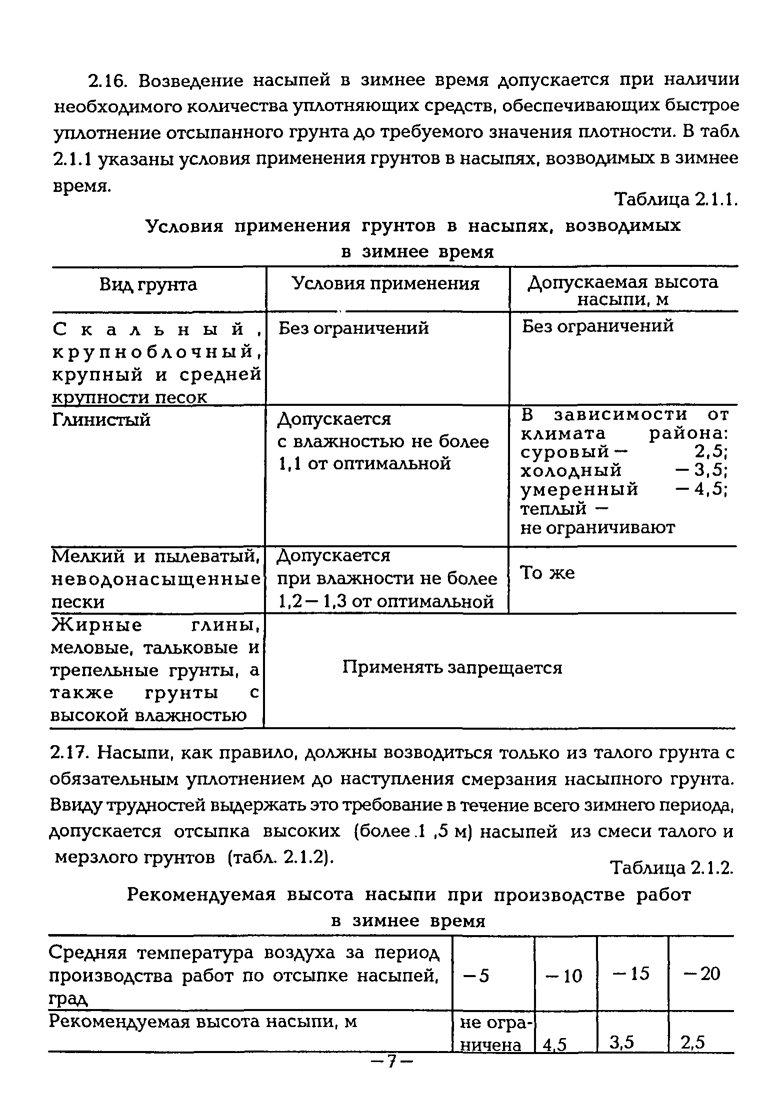 ВСН 1-94