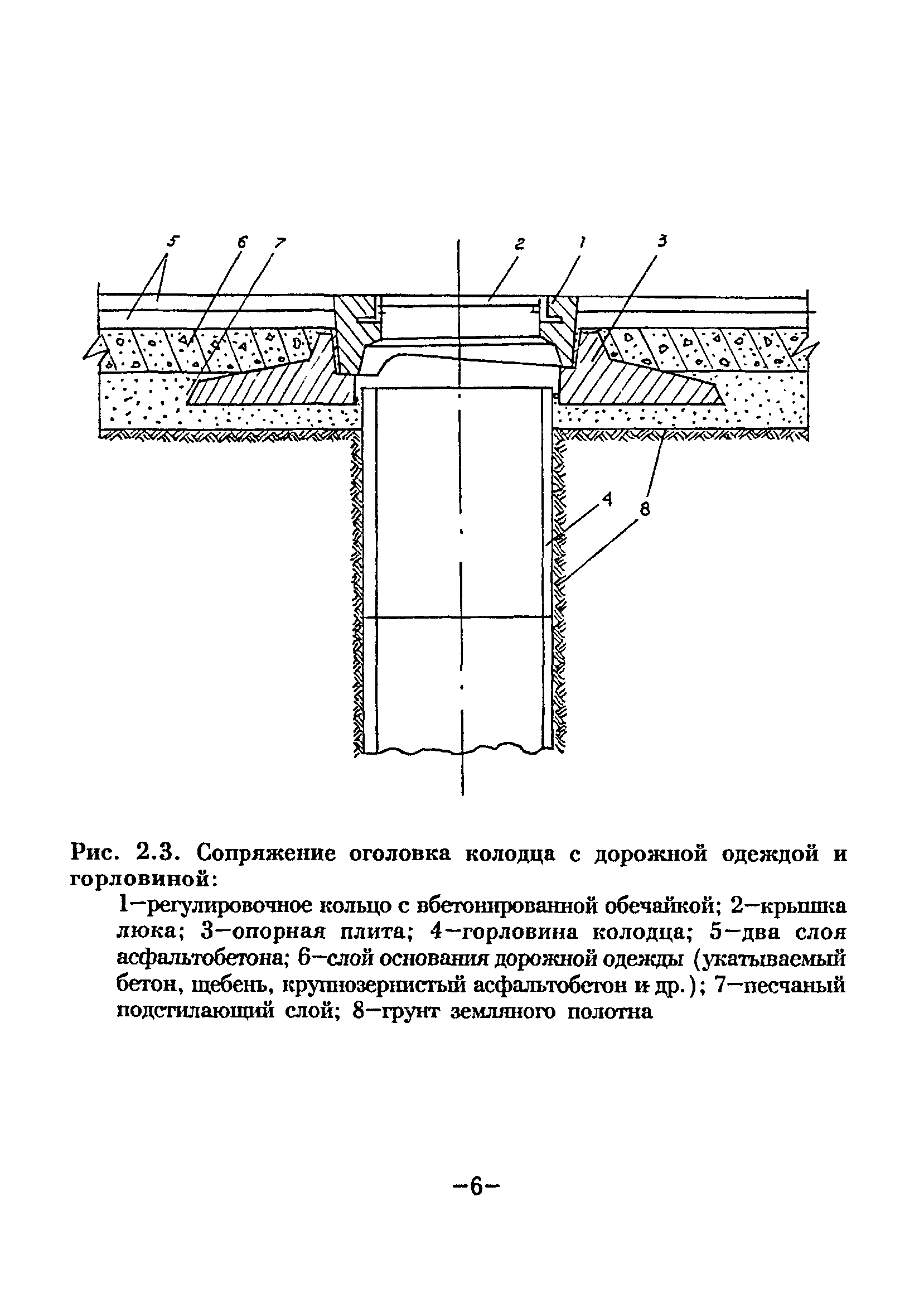 ВСН 62-97