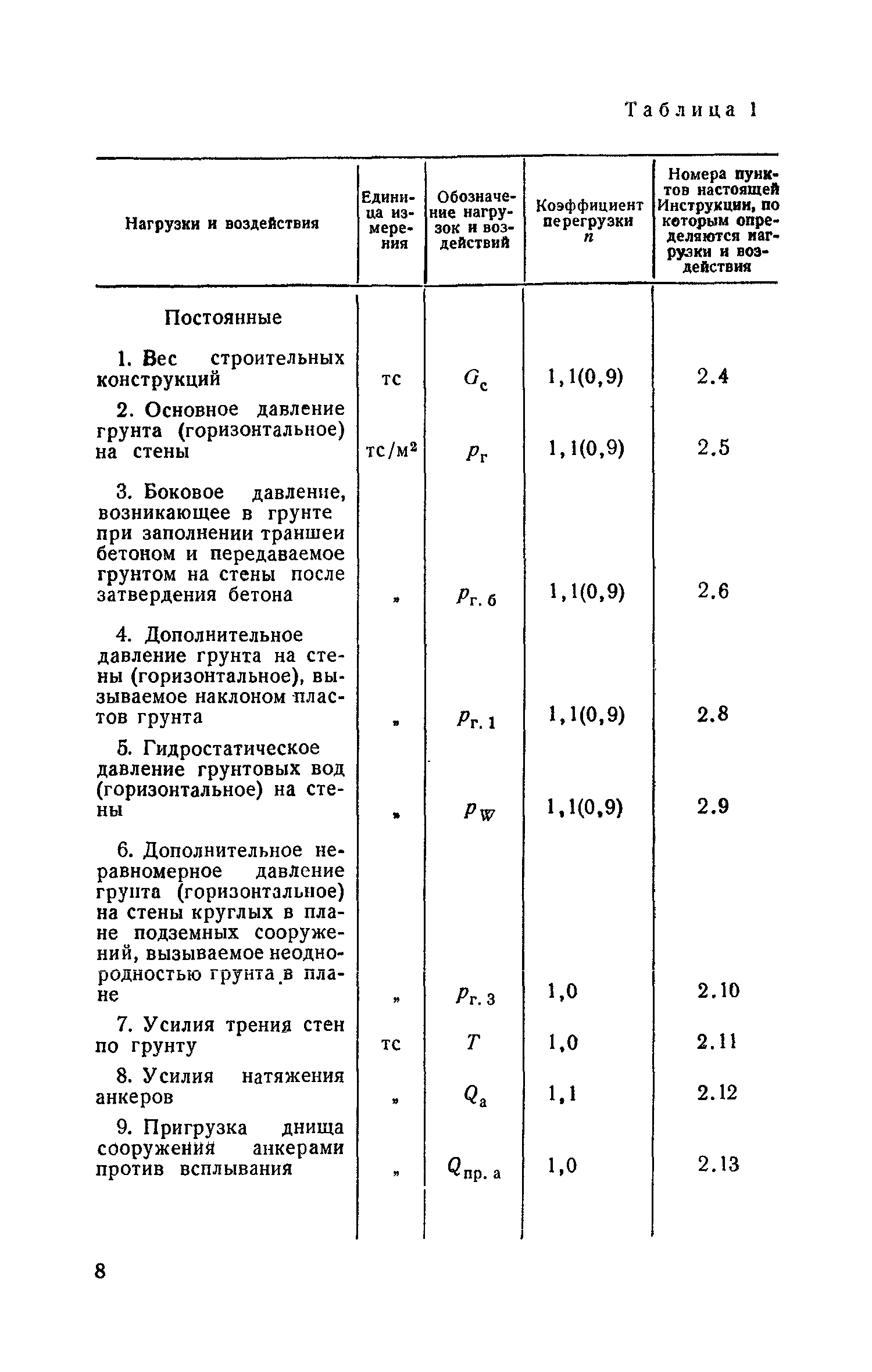 СН 477-75