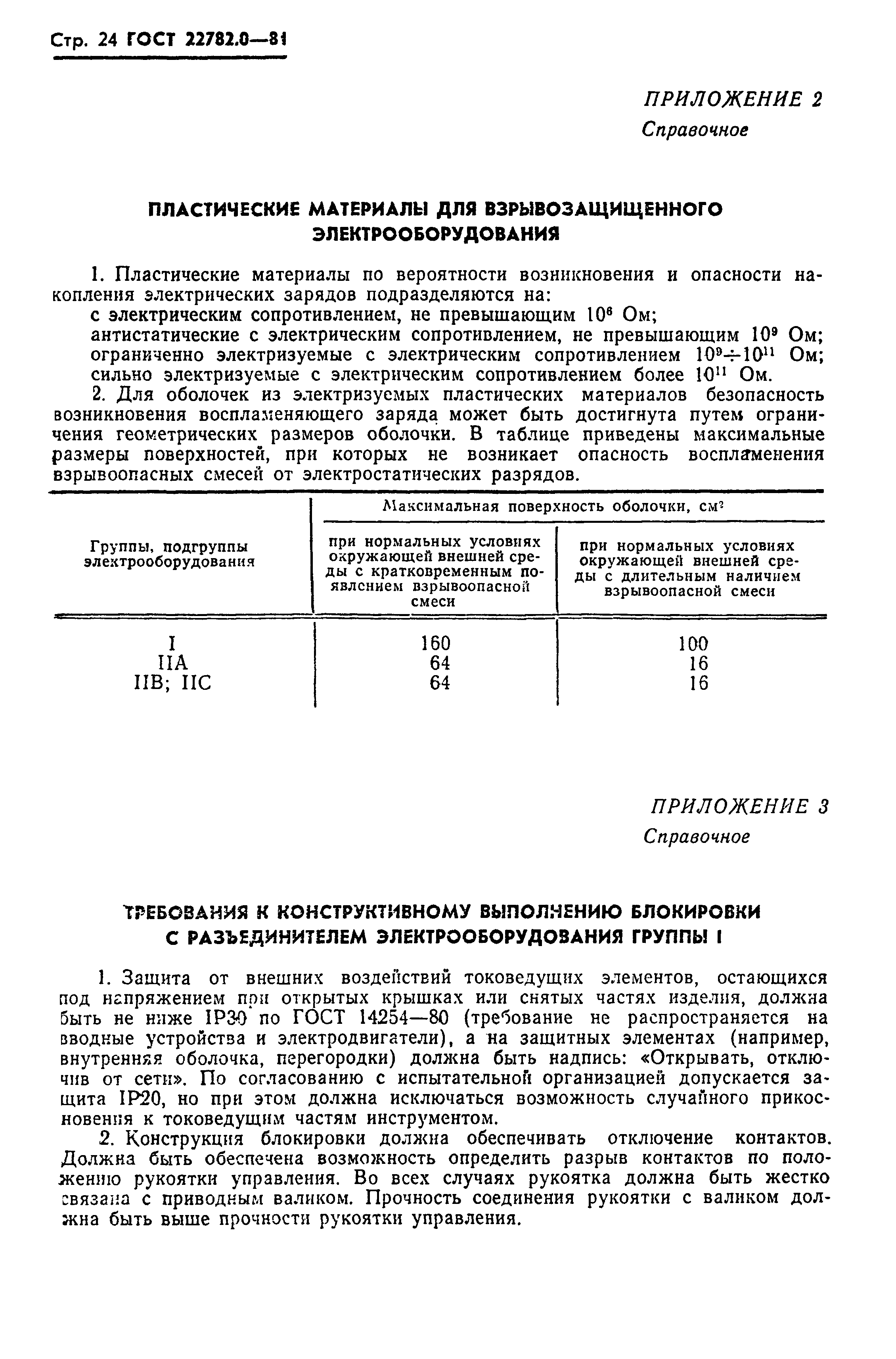 ГОСТ 22782.0-81