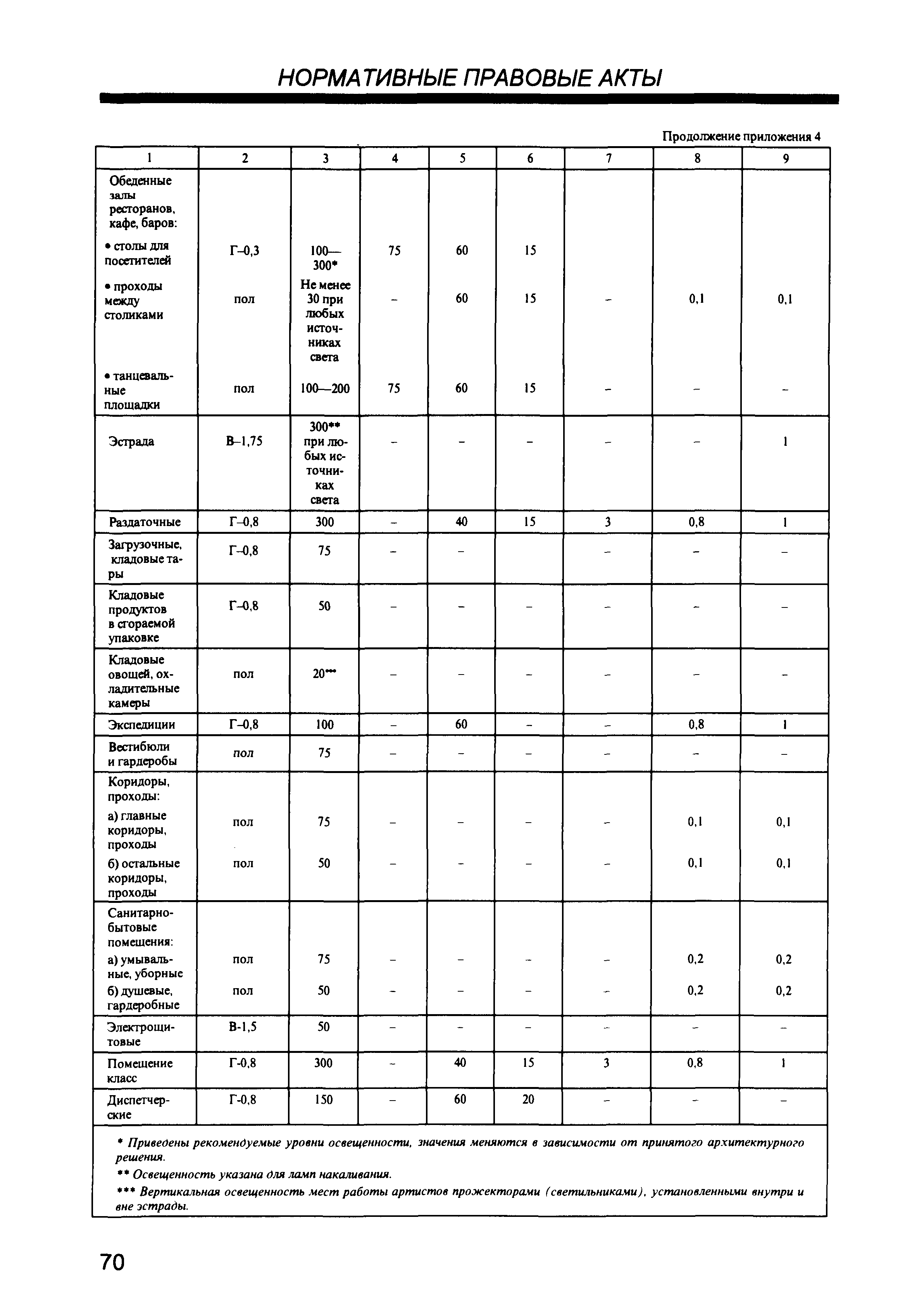 СП 2.3.6.959-00