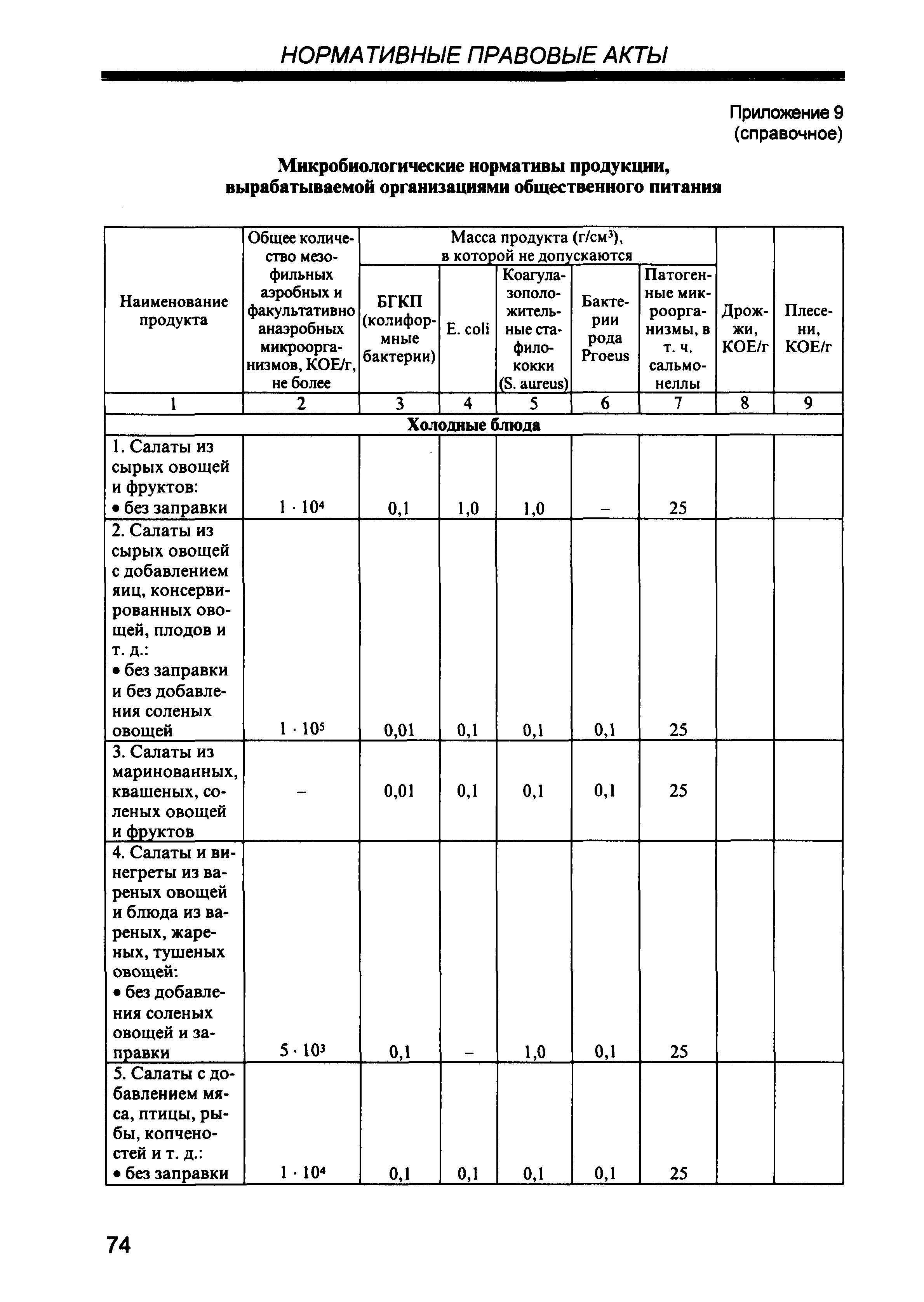 СП 2.3.6.959-00