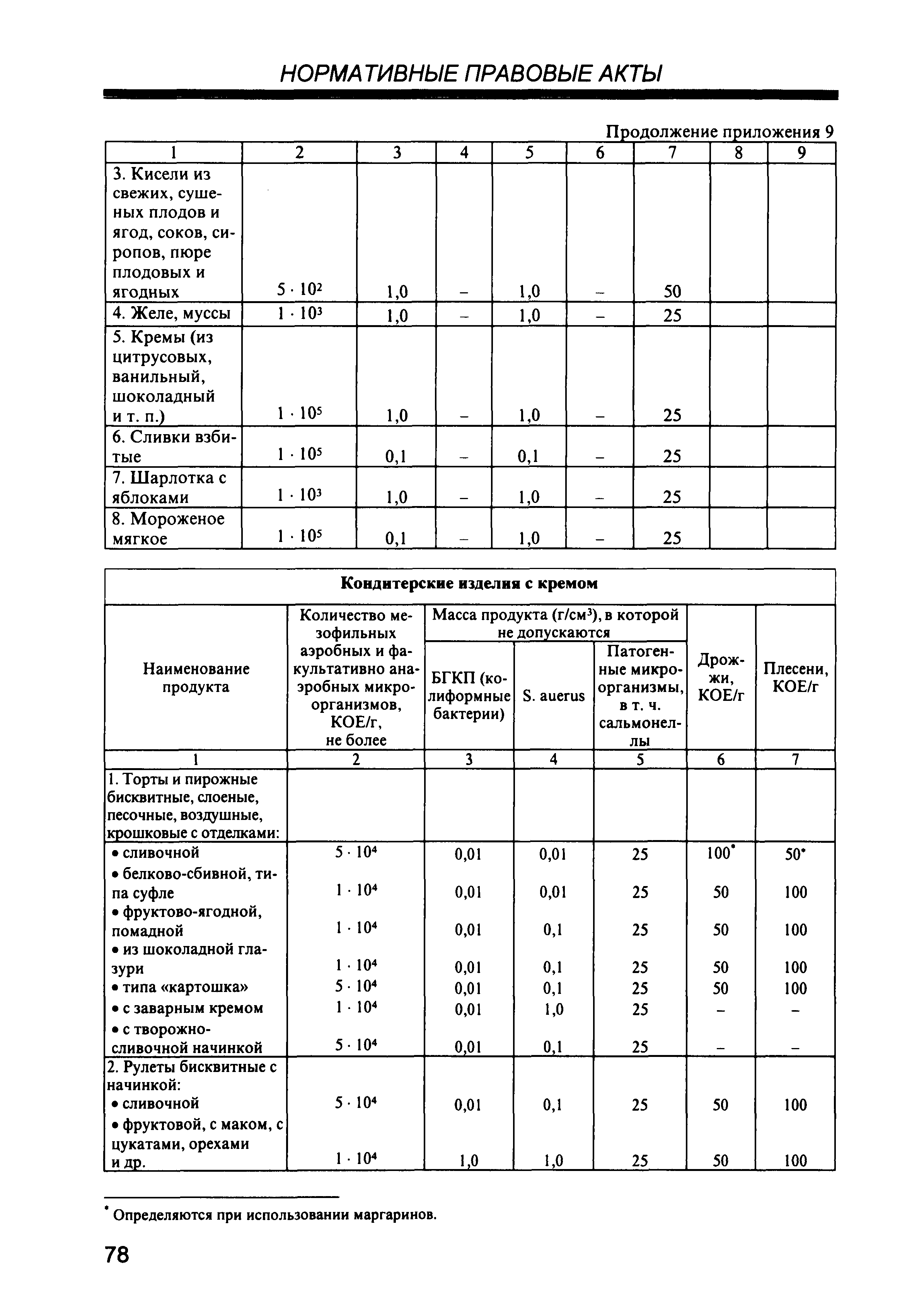 СП 2.3.6.959-00