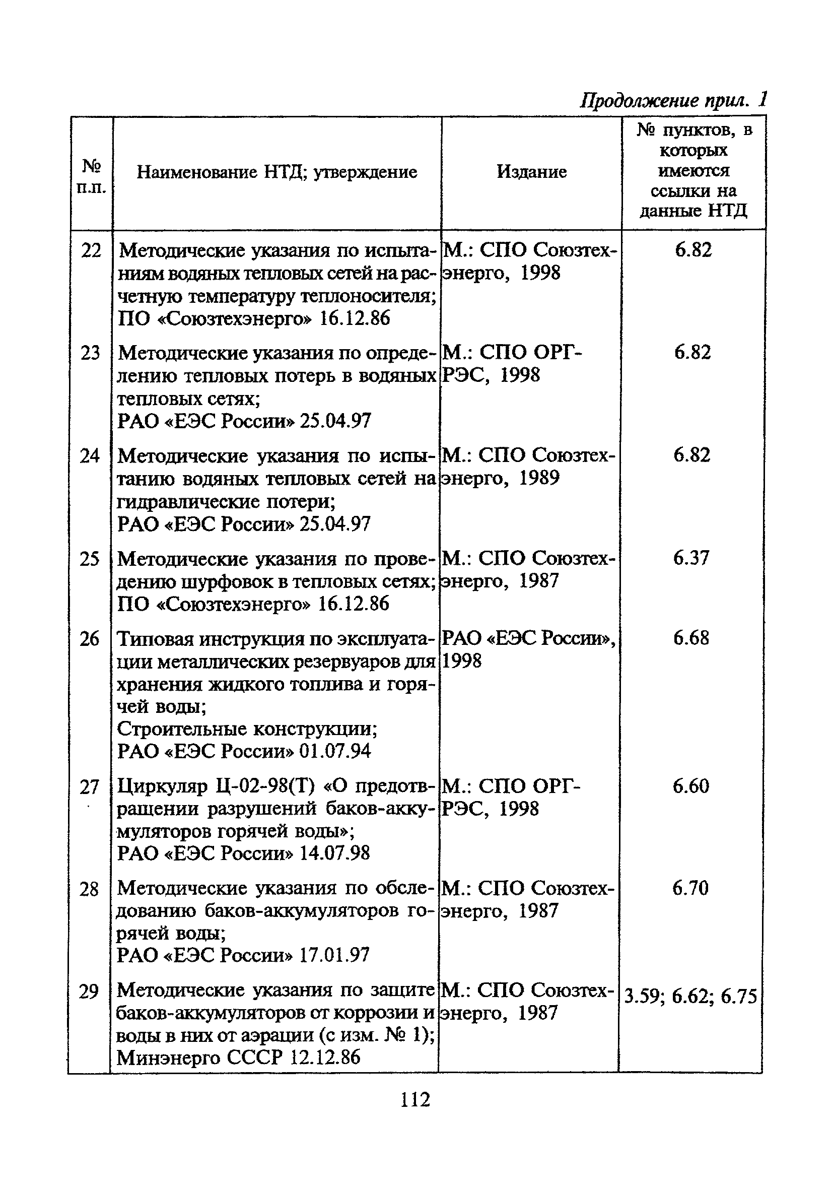 МДК 4-02.2001