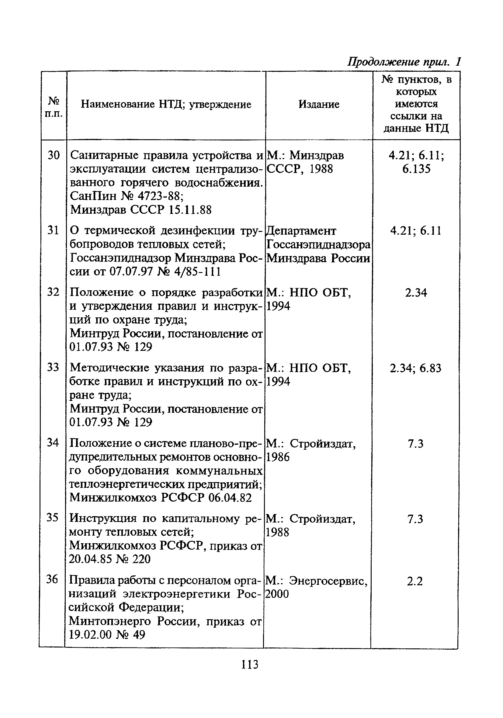 МДК 4-02.2001