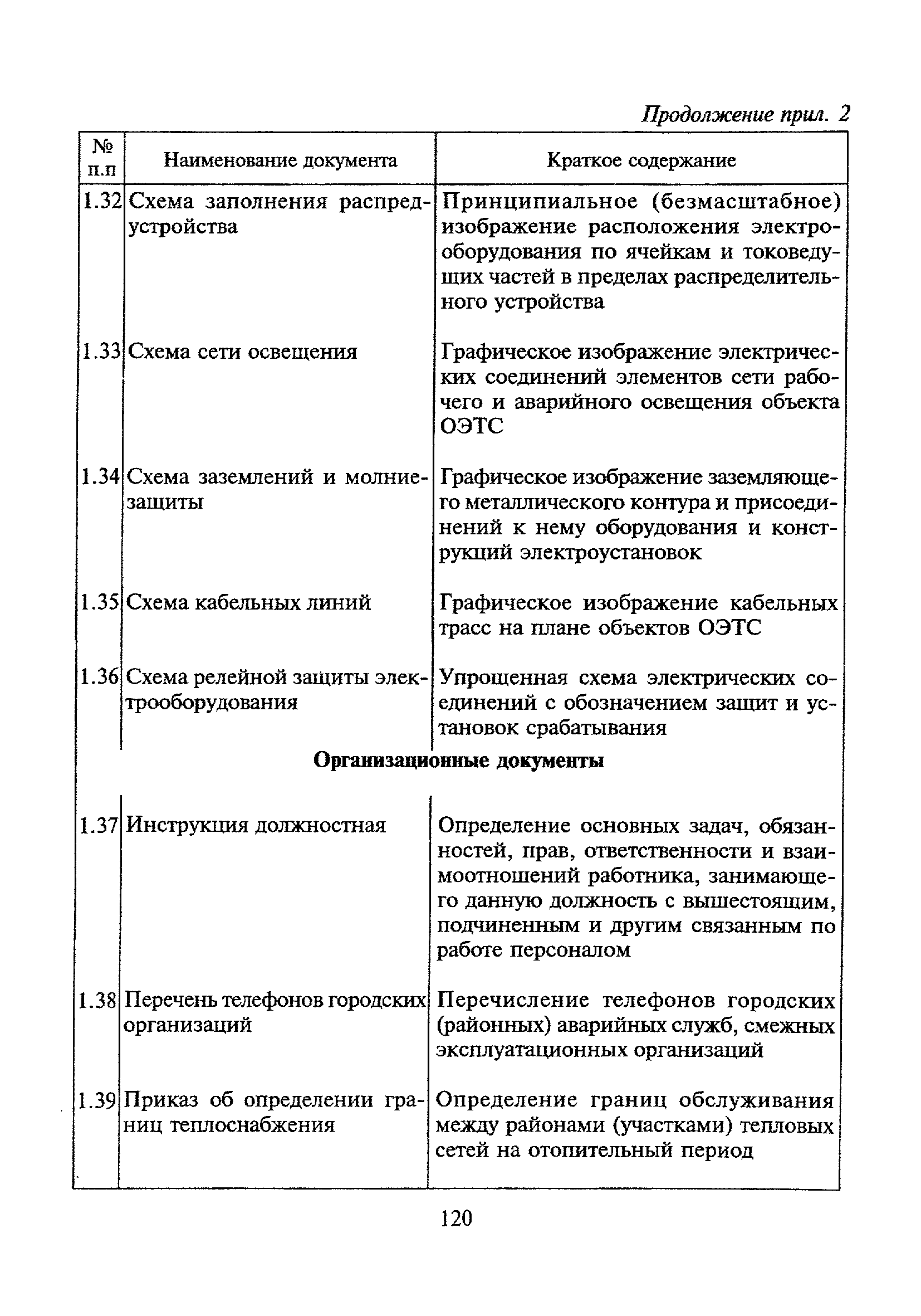 МДК 4-02.2001