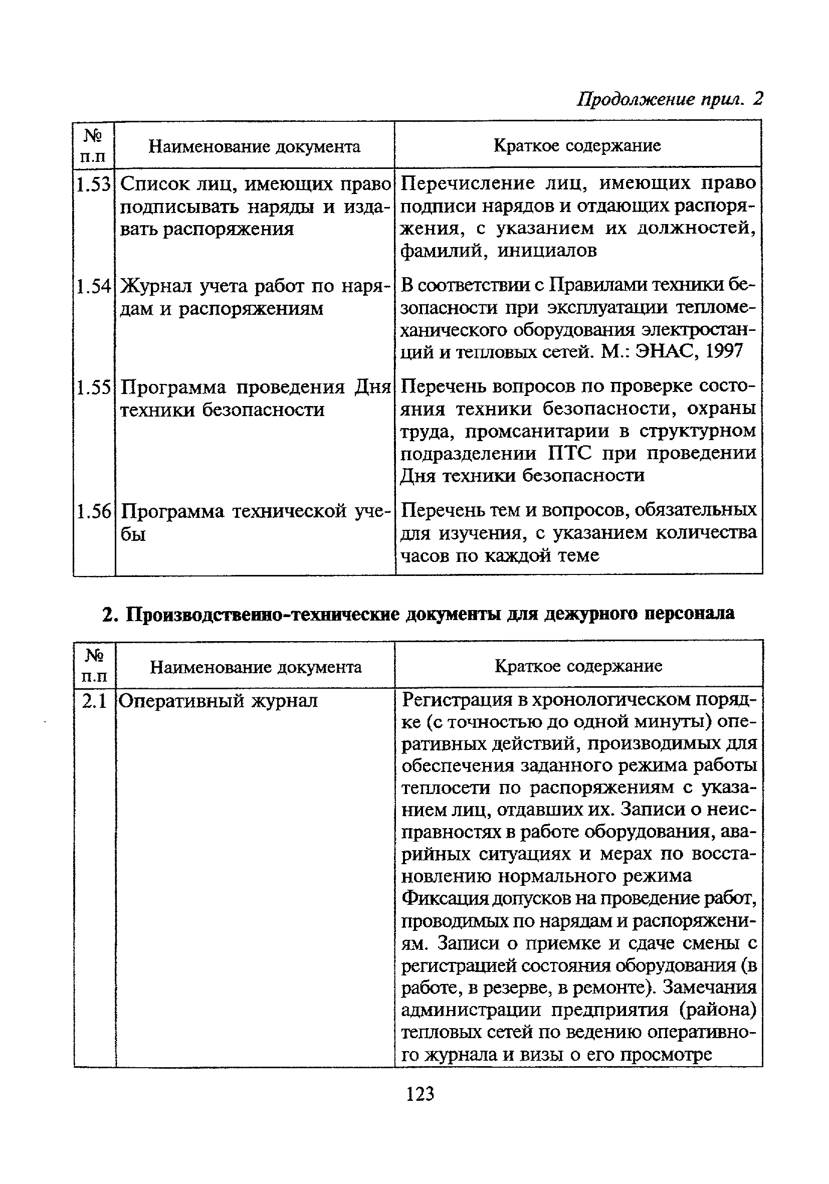 МДК 4-02.2001