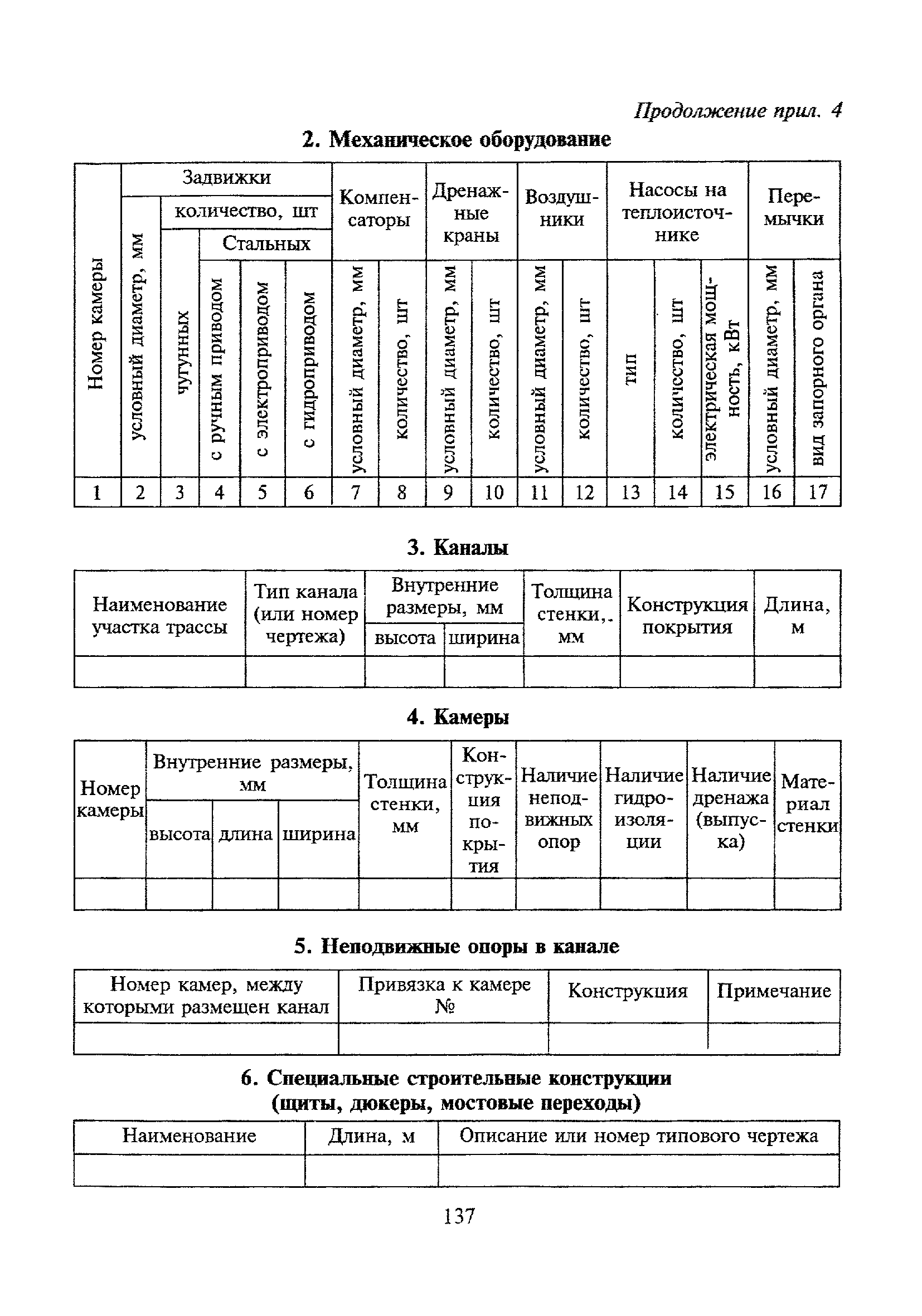 МДК 4-02.2001