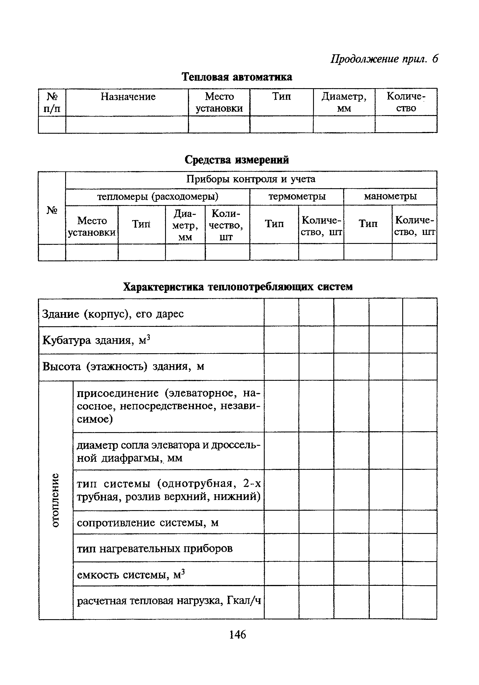 МДК 4-02.2001