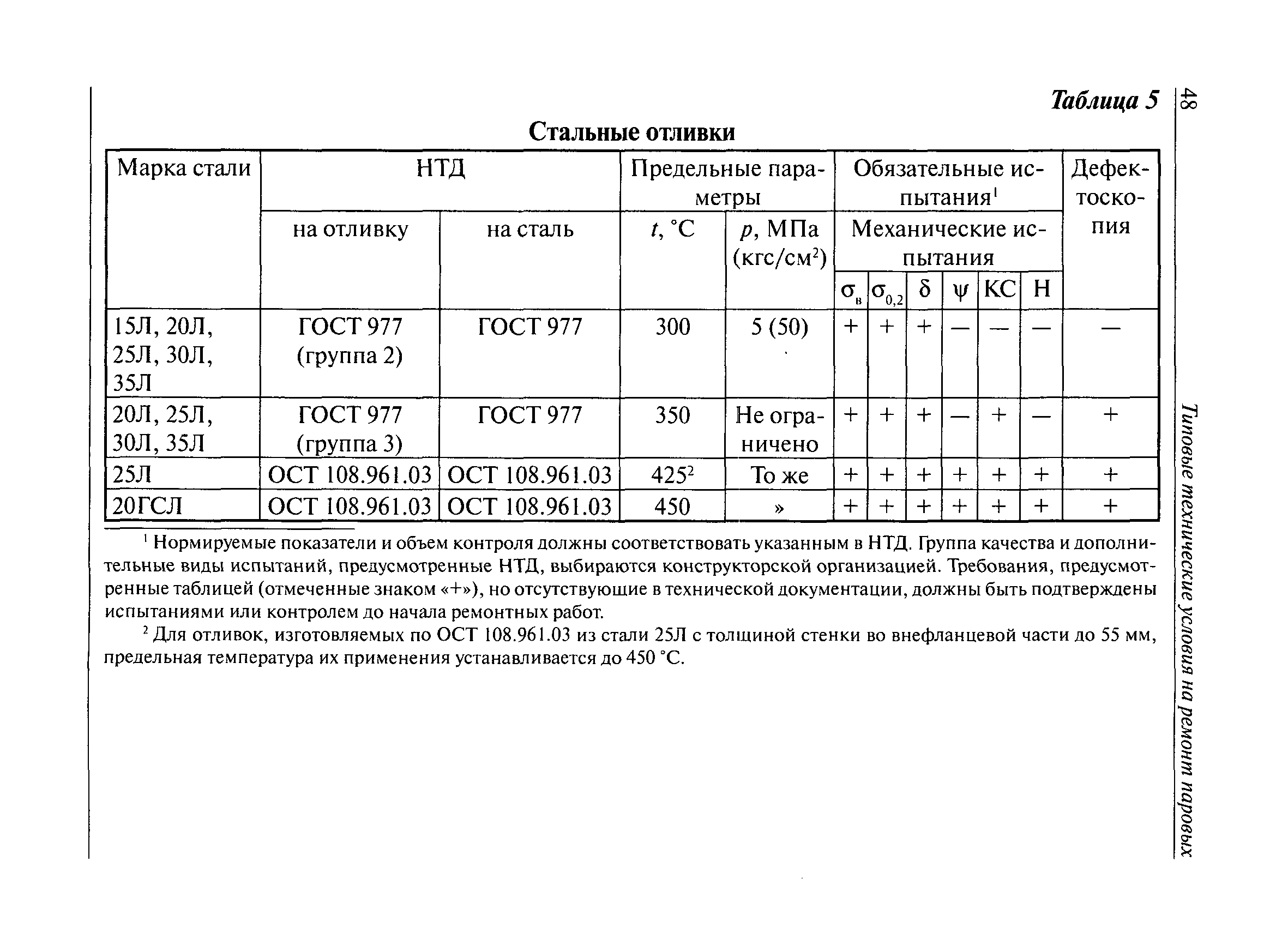 РД 10-69-94