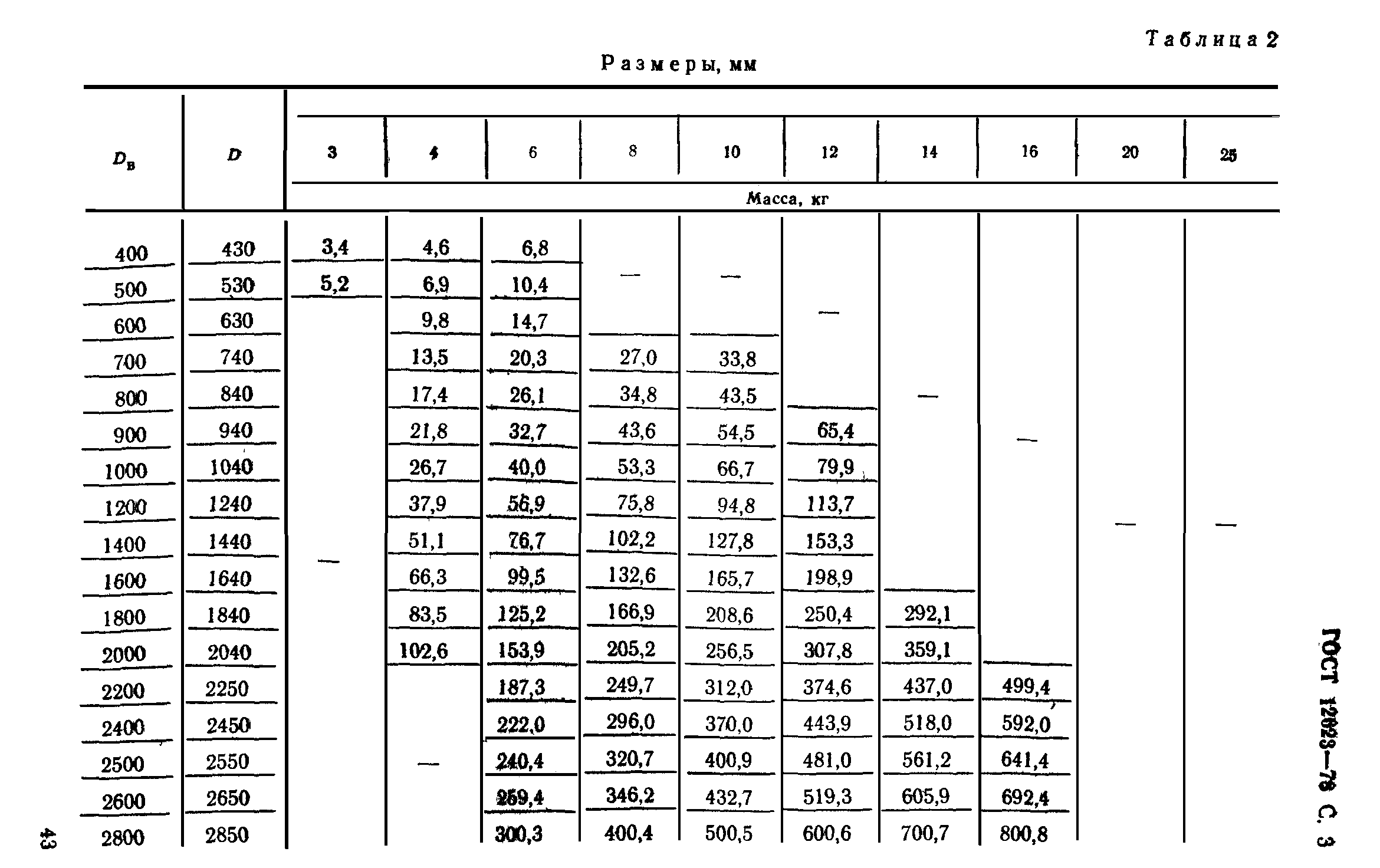 ГОСТ 12623-78