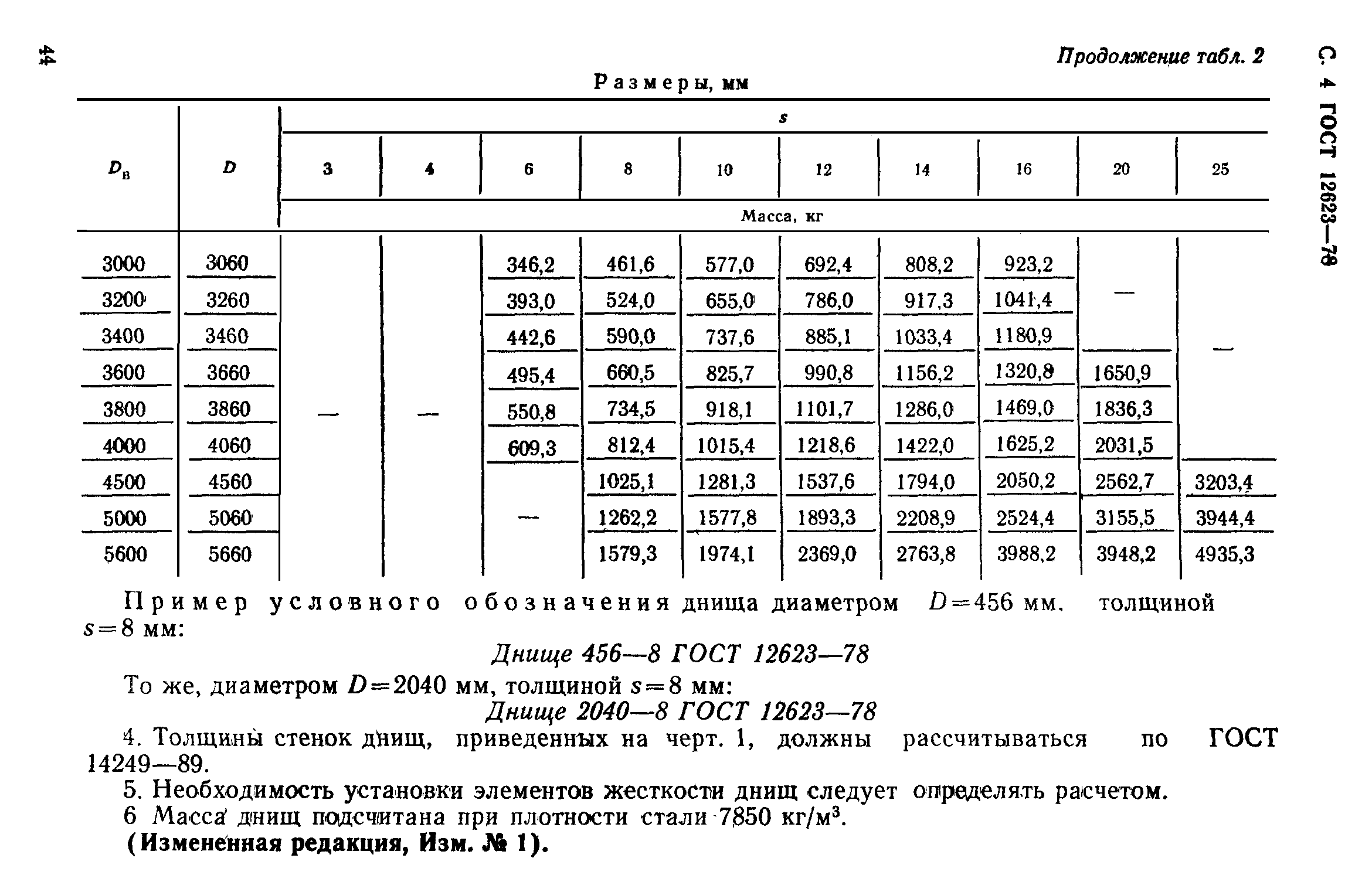 ГОСТ 12623-78