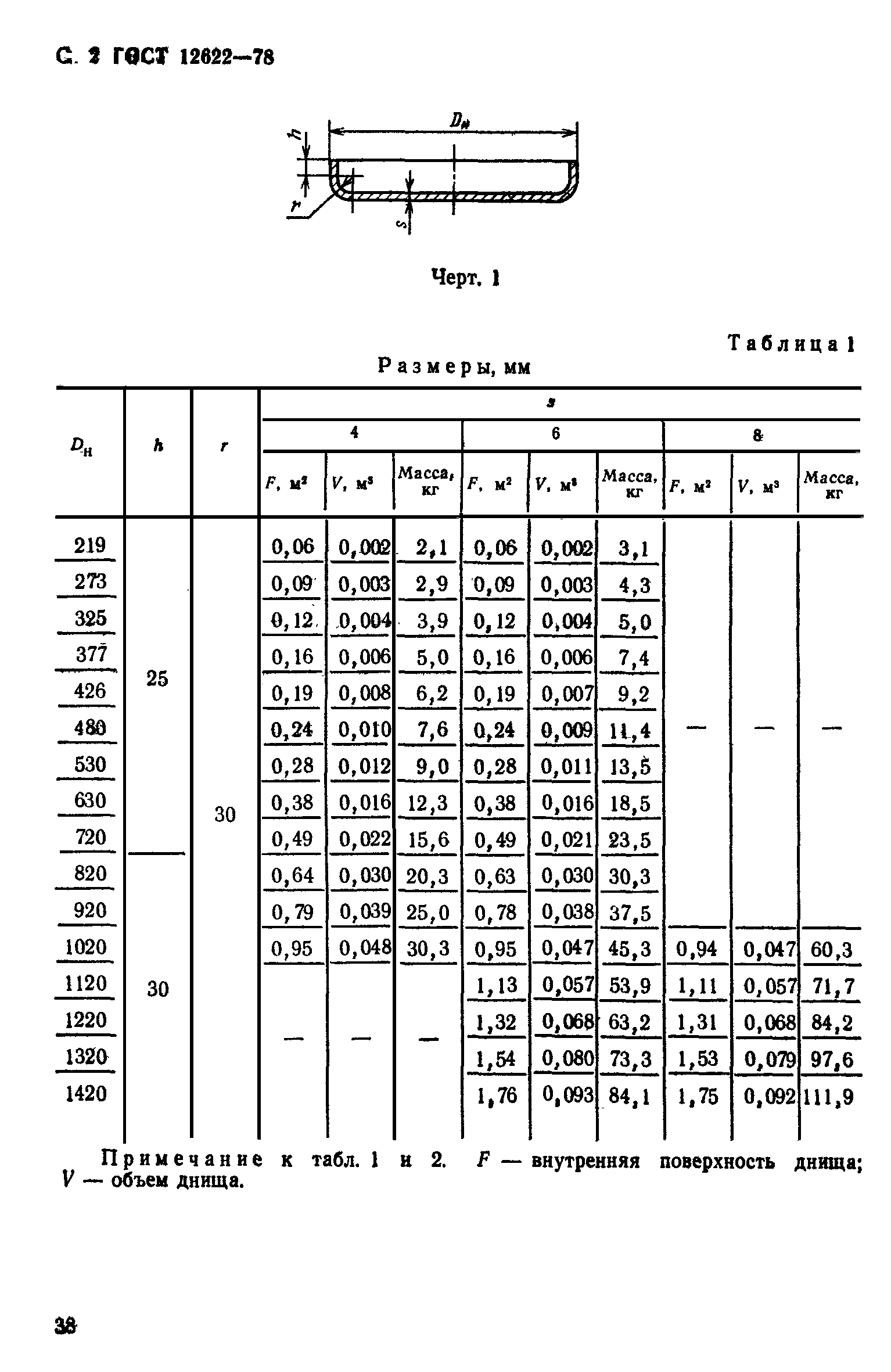 ГОСТ 12622-78