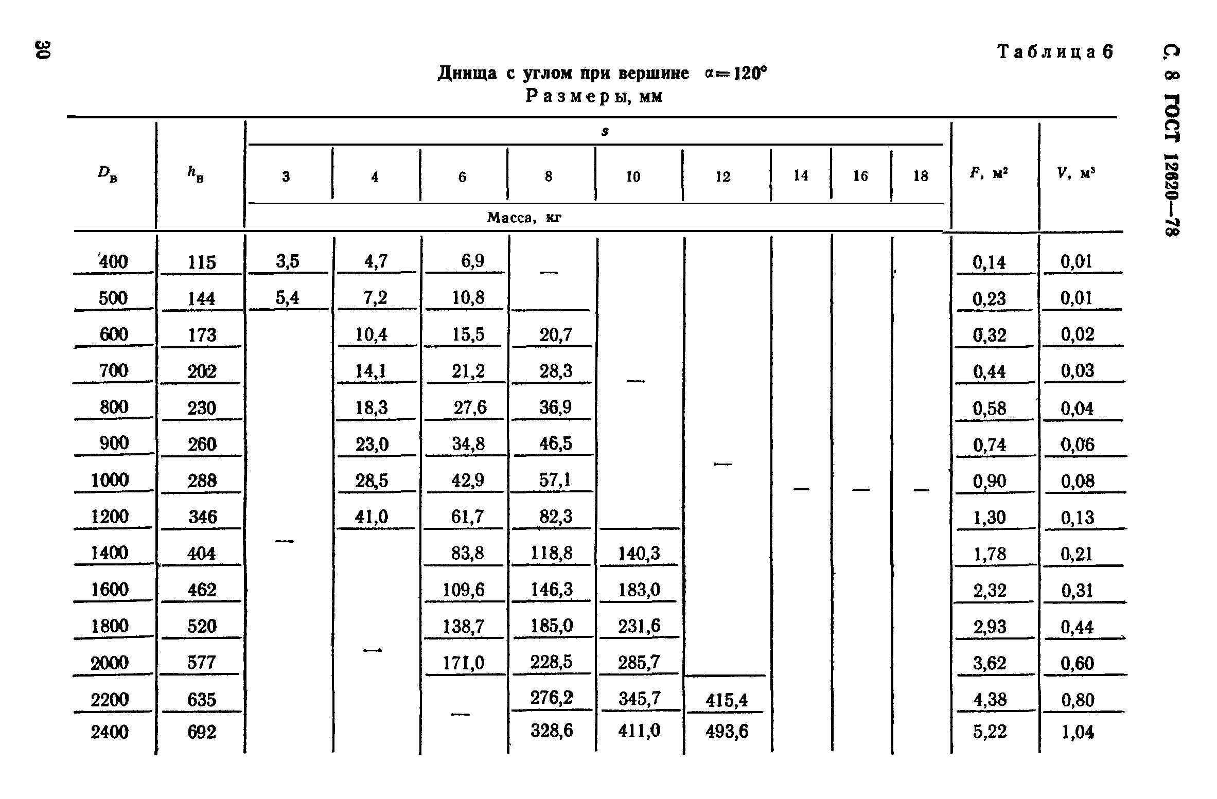 ГОСТ 12620-78