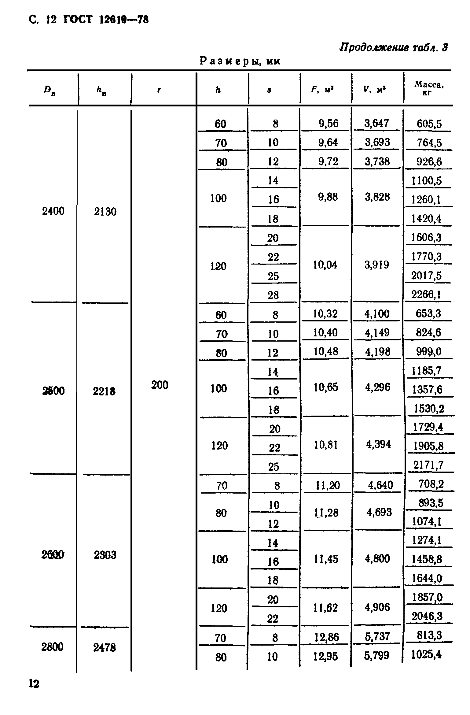 ГОСТ 12619-78