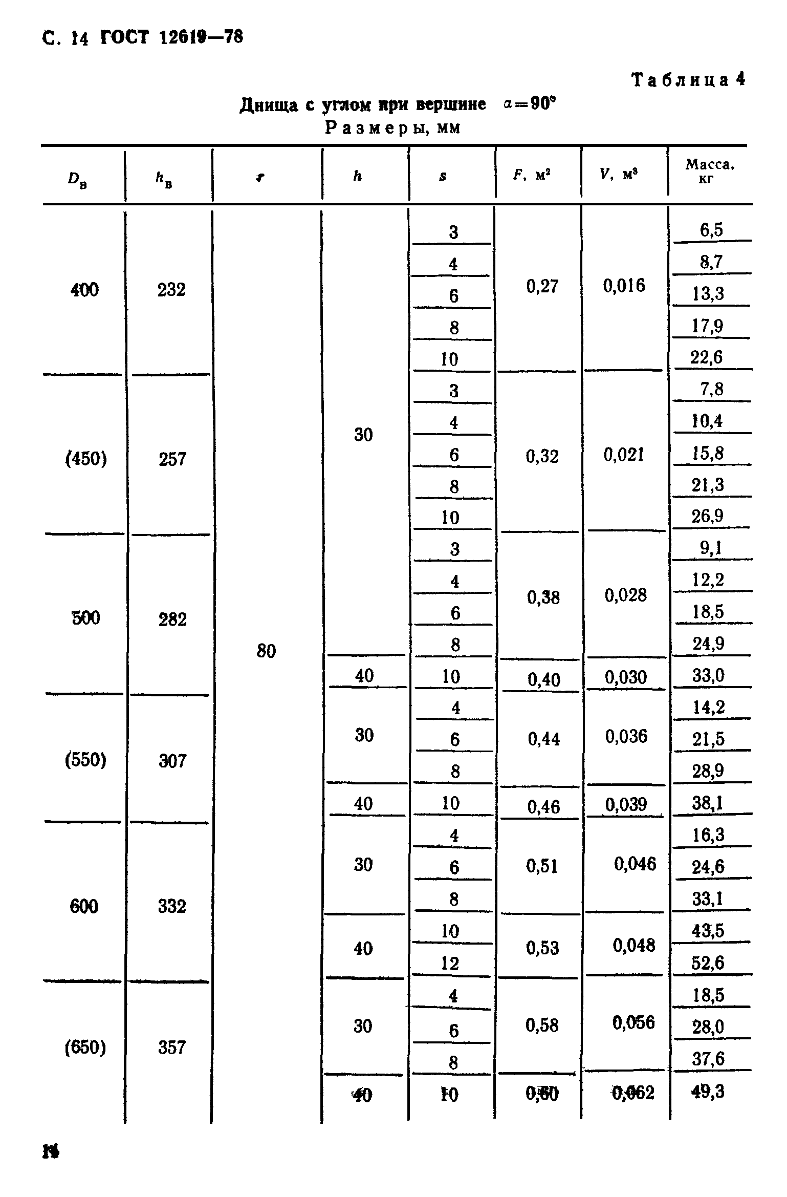 ГОСТ 12619-78