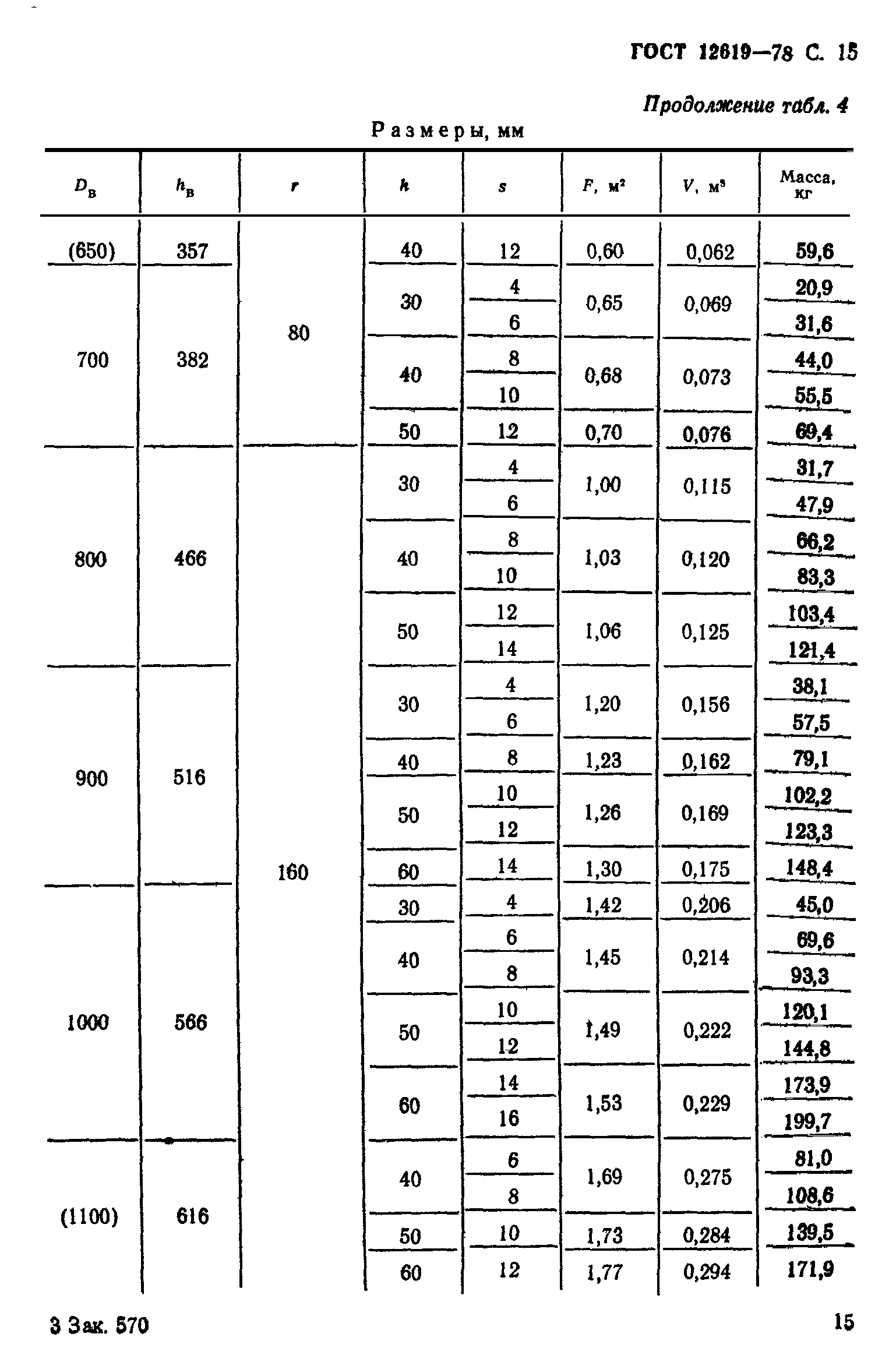 ГОСТ 12619-78